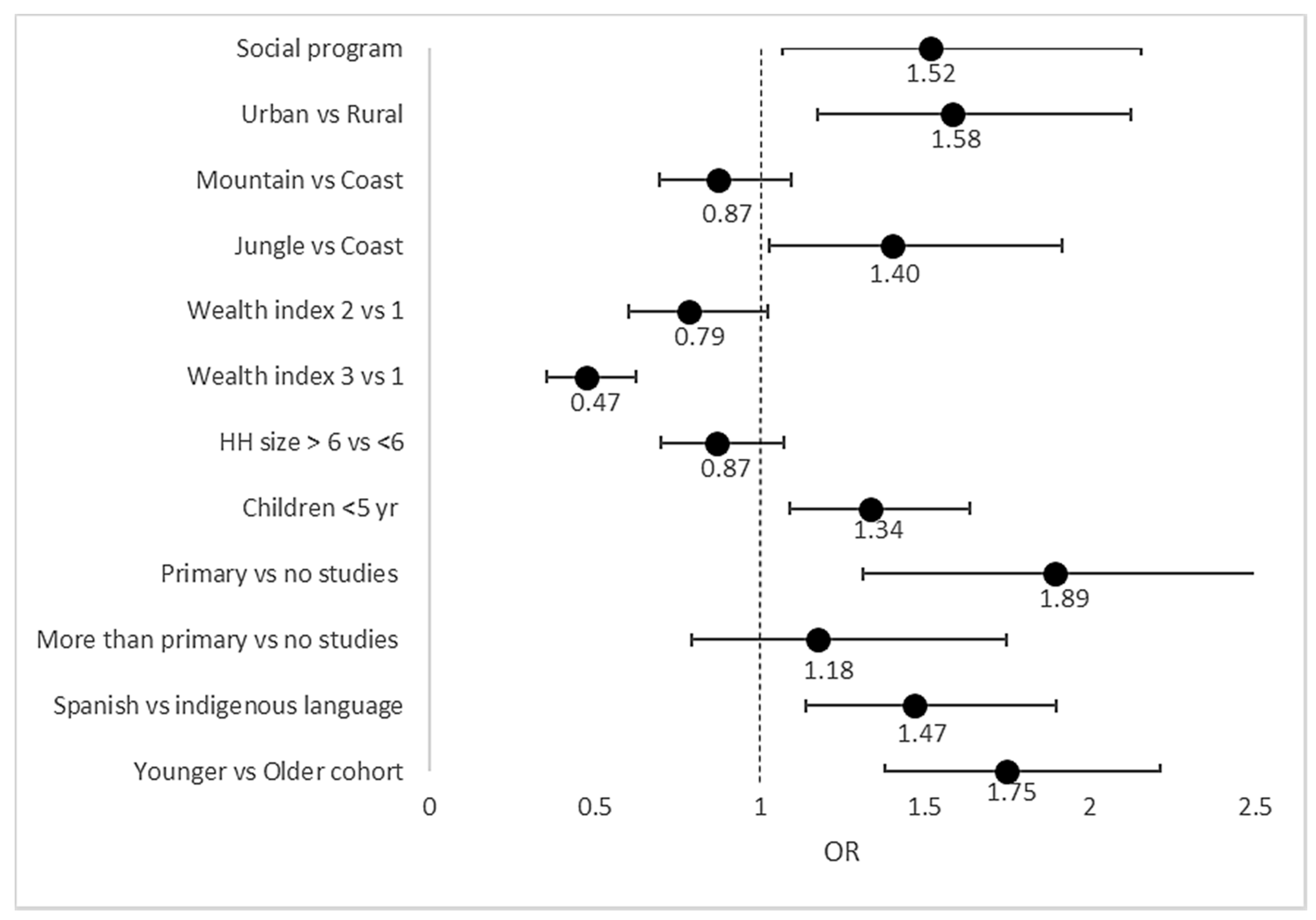 Nutrients 13 03546 g002