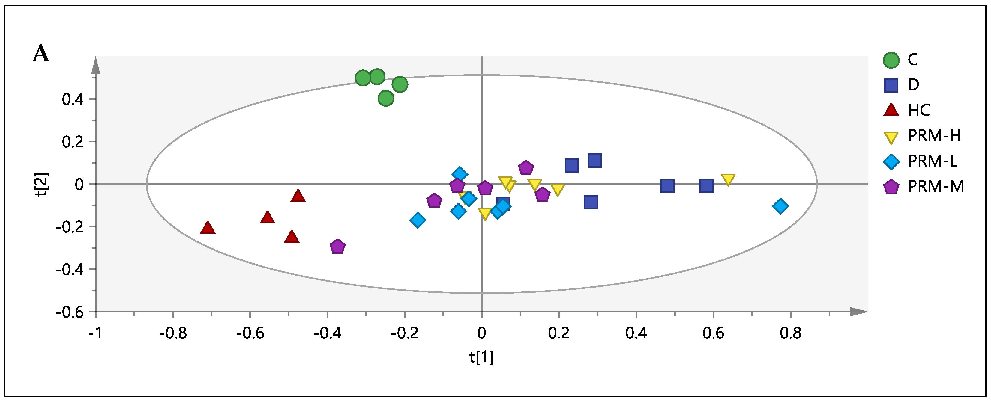 Nutrients 13 03573 g002a Nutrients 13 03573 g002a