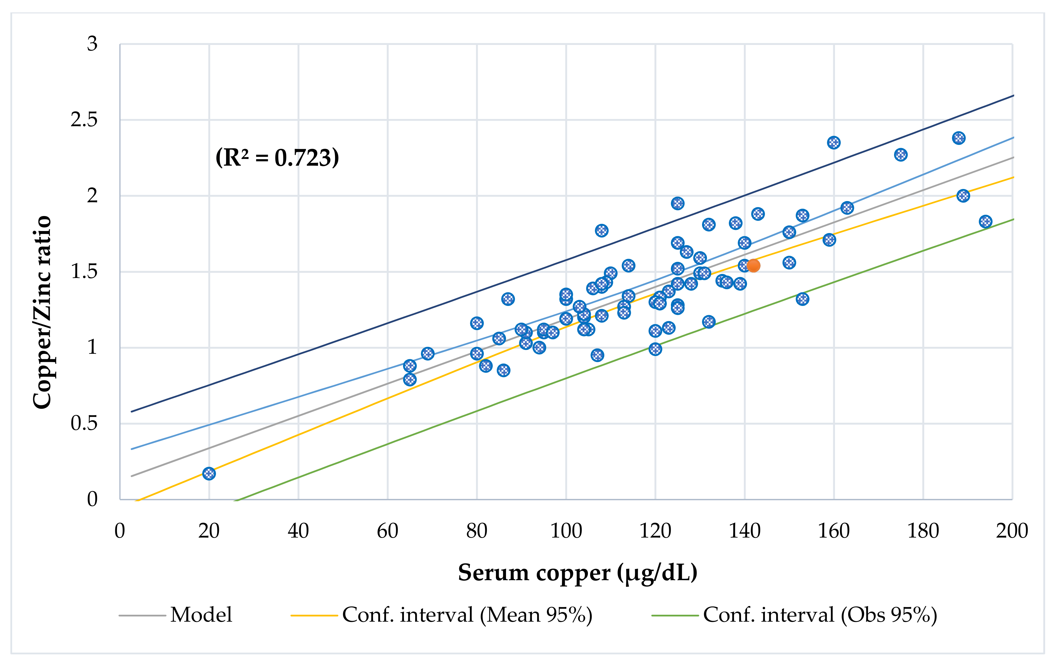 Nutrients 13 03578 g004