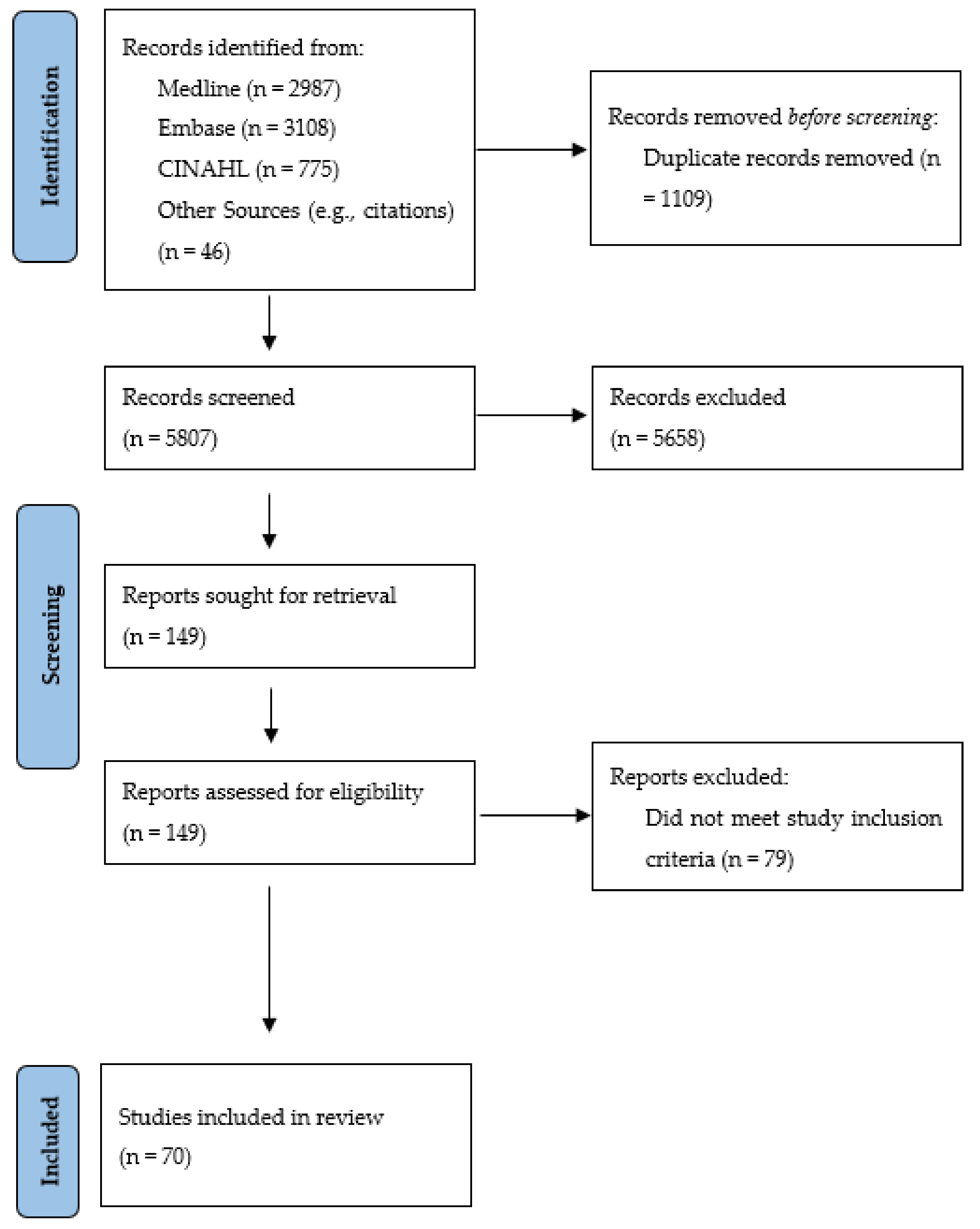 Nutrients 13 03588 g001 Nutrients 13 03588 g001
