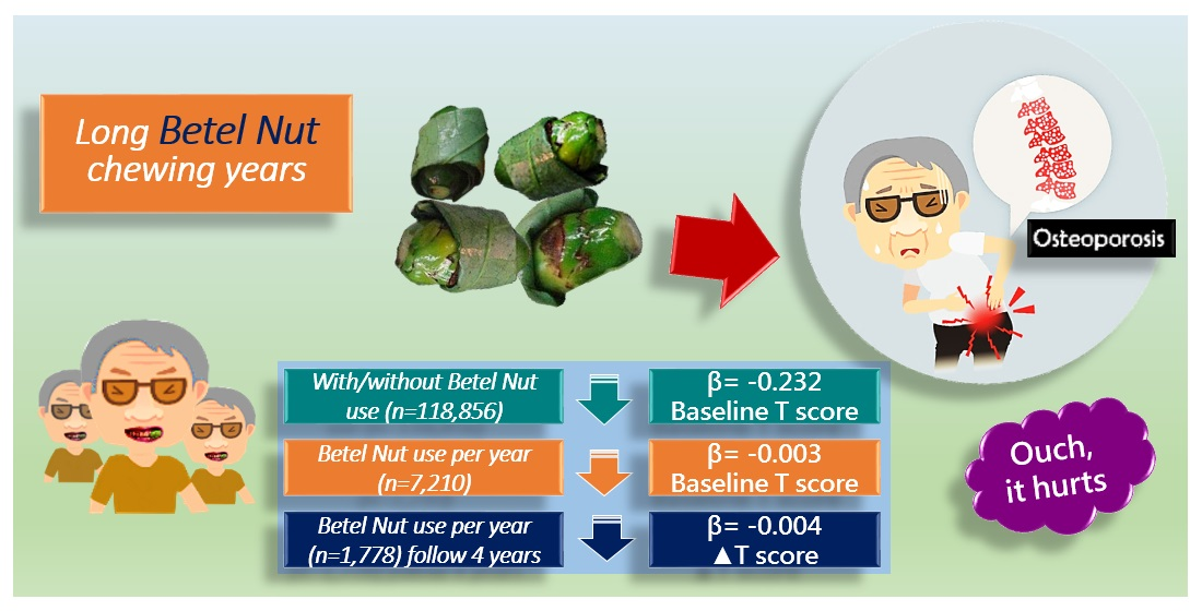 Nutrients | Free Full-Text | Betel Nut Chewing Decreased Calcaneus  Ultrasound T-Score in a Large Taiwanese Population Follow-Up Study | HTML