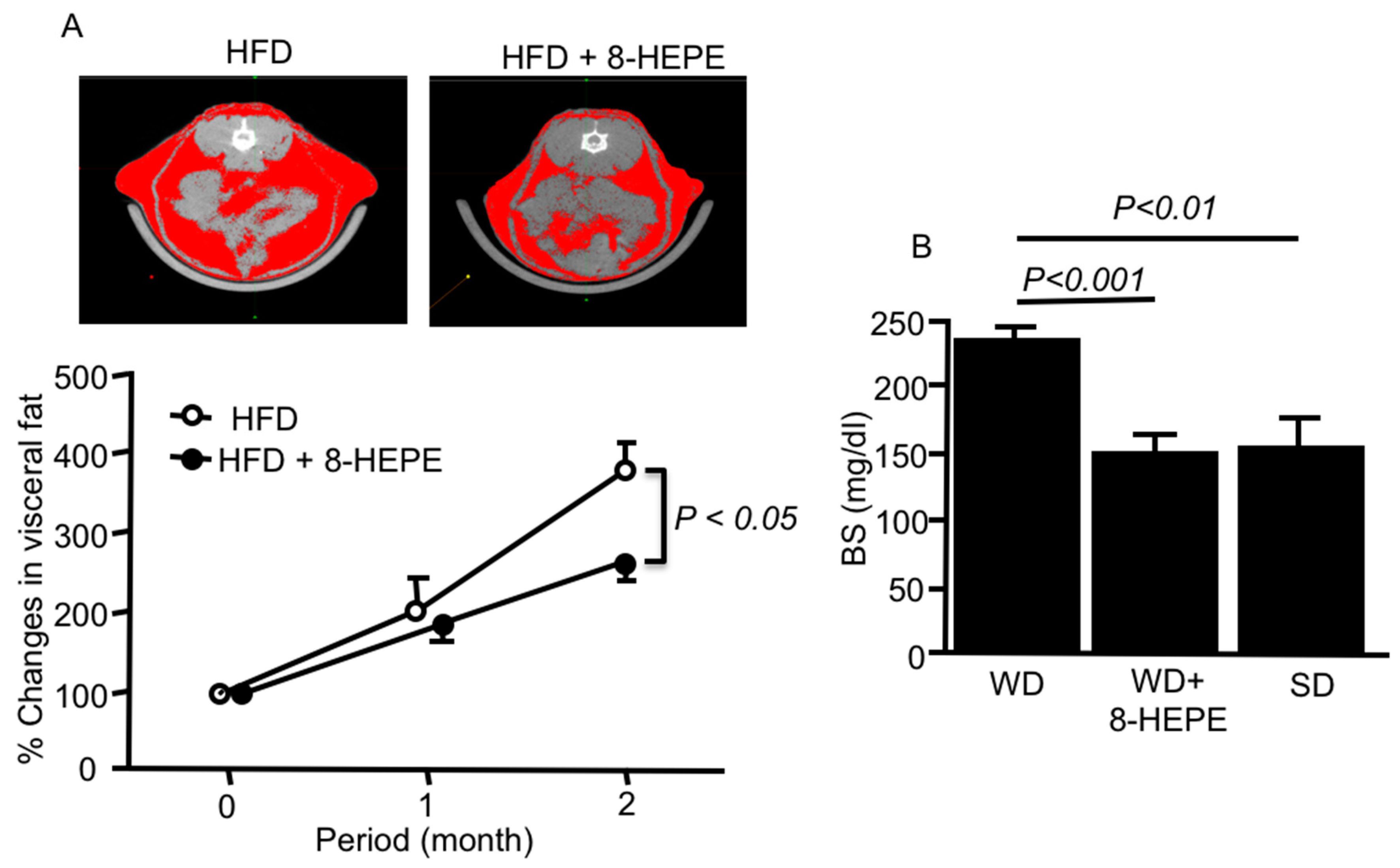 Nutrients 13 03765 g002