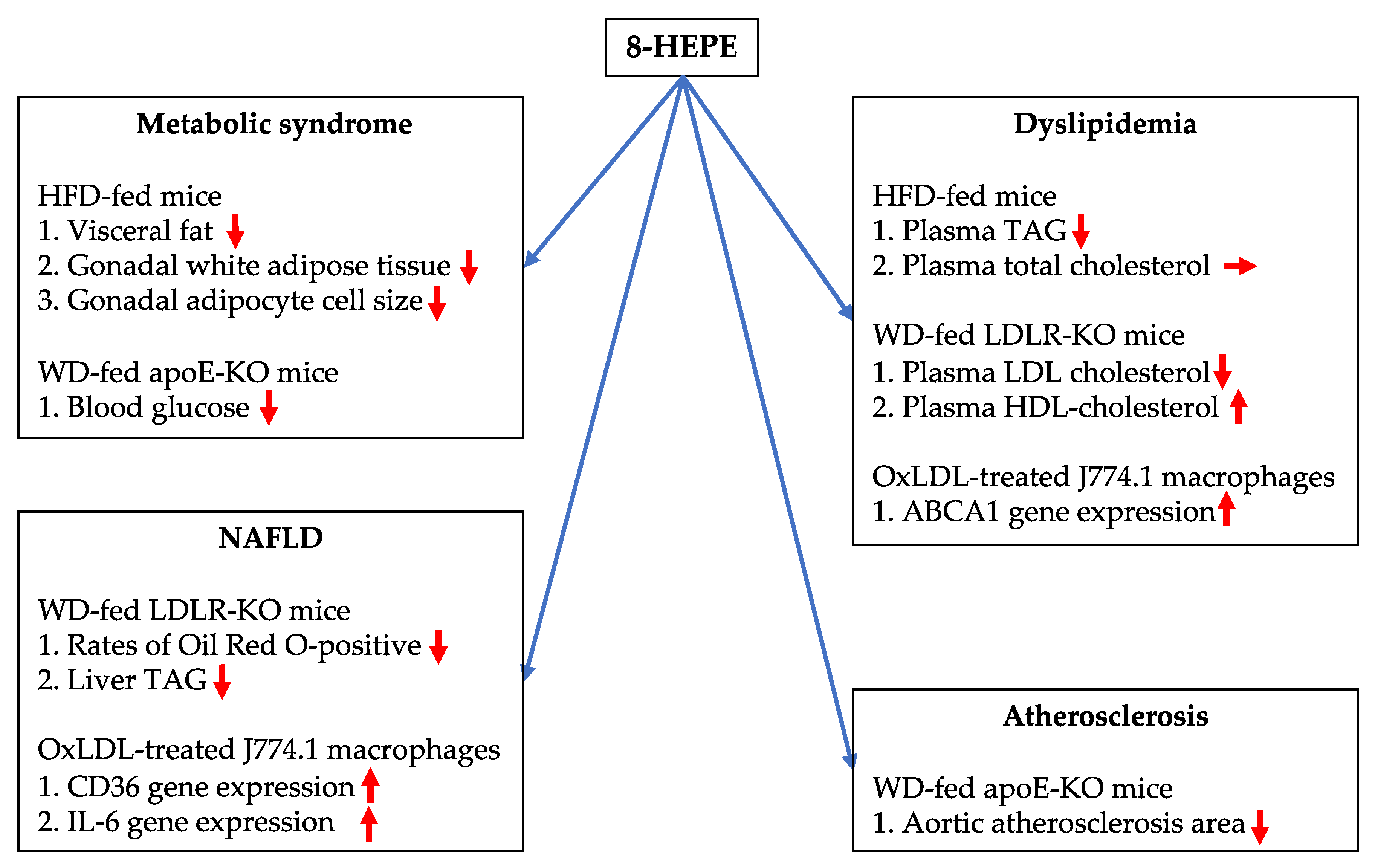 Nutrients 13 03765 g004