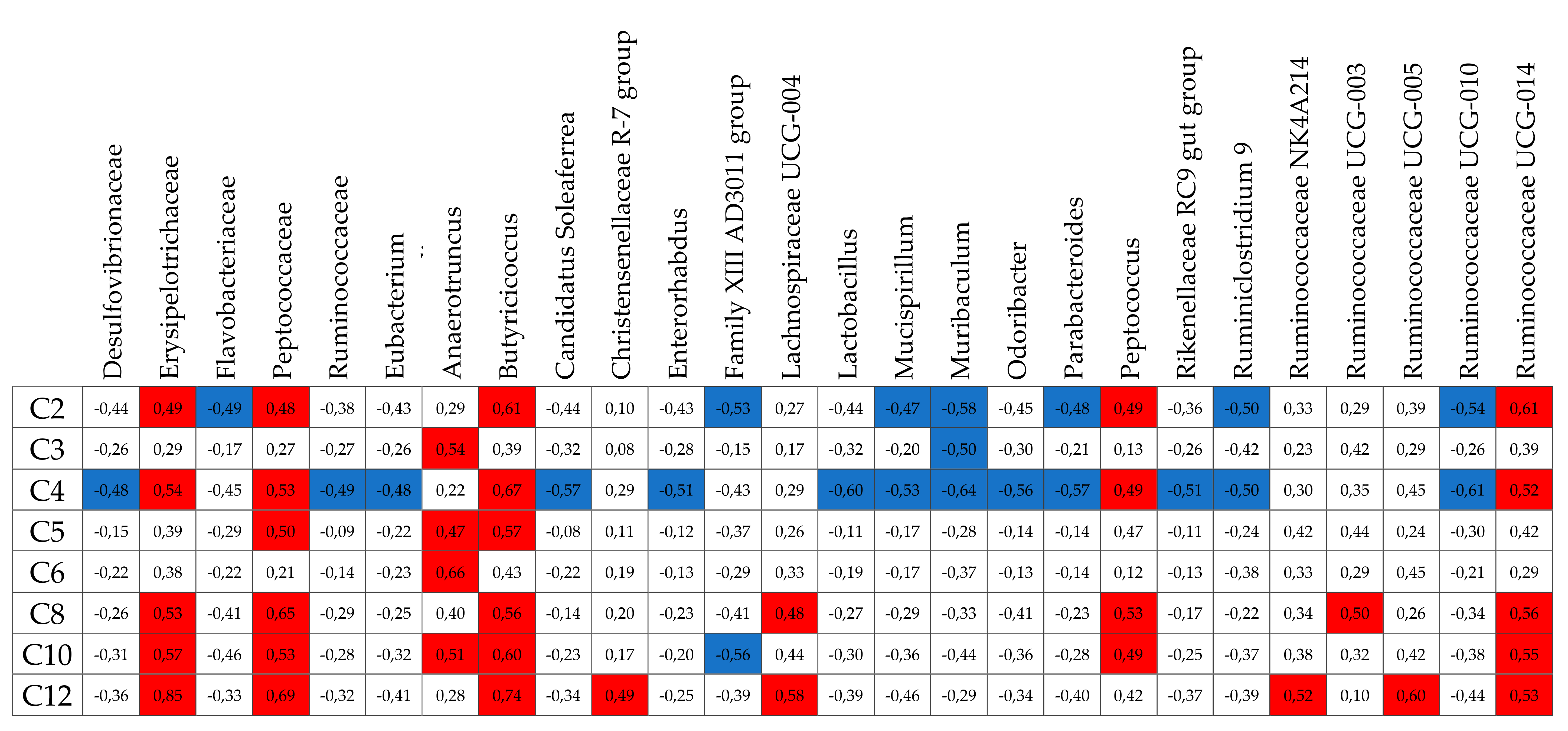 Nutrients 13 03807 g002