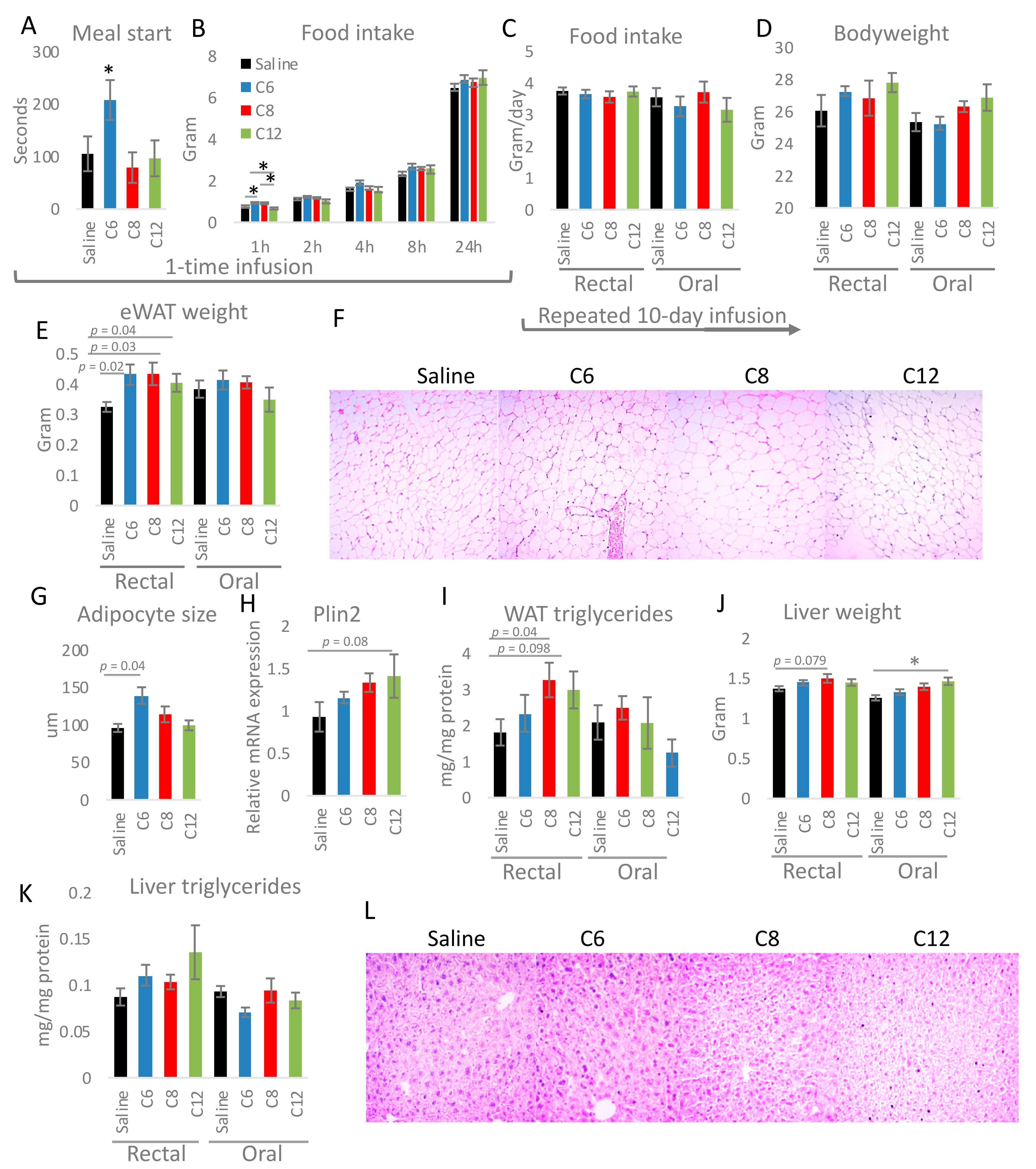 Nutrients 13 03807 g003