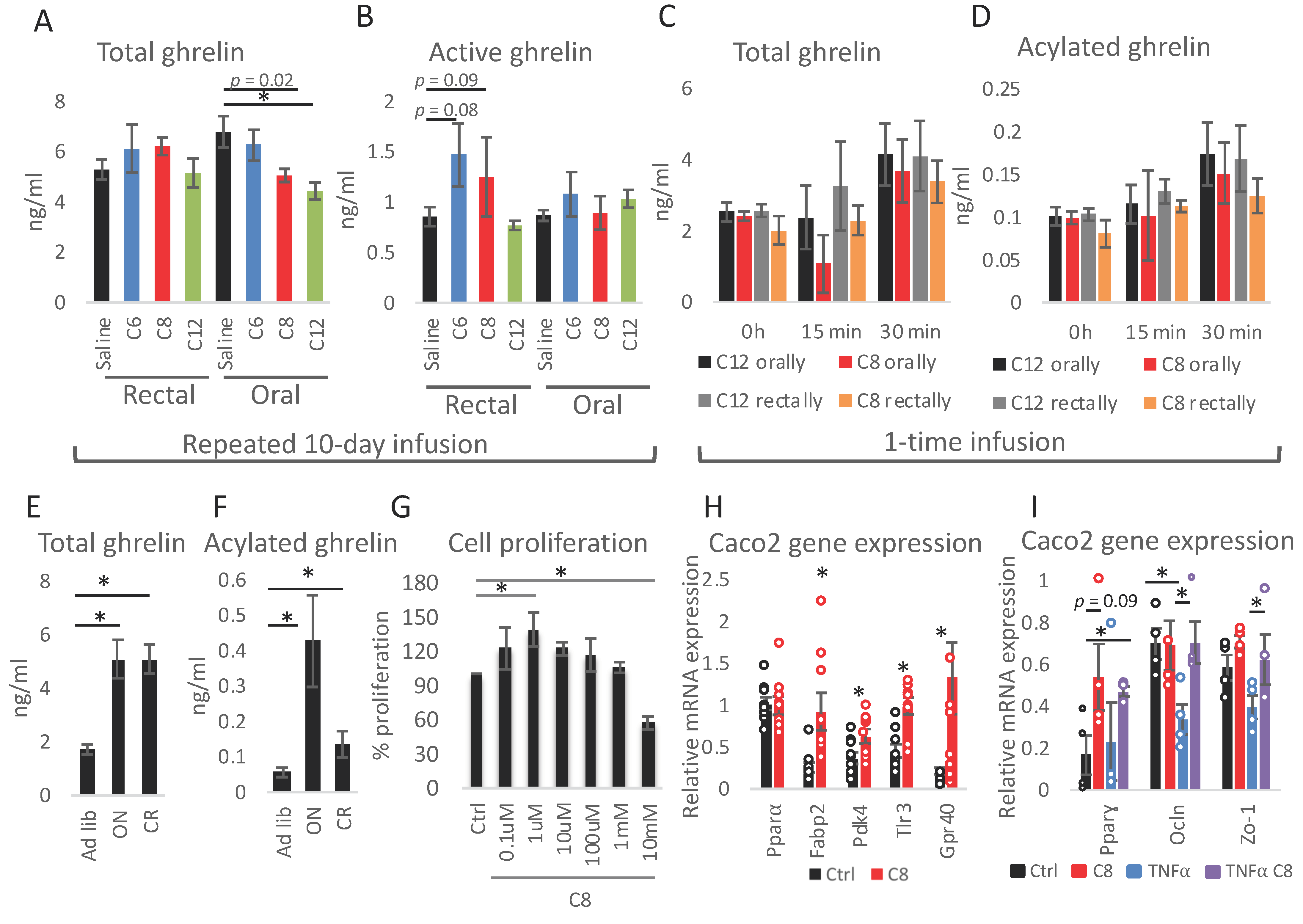 Nutrients 13 03807 g004
