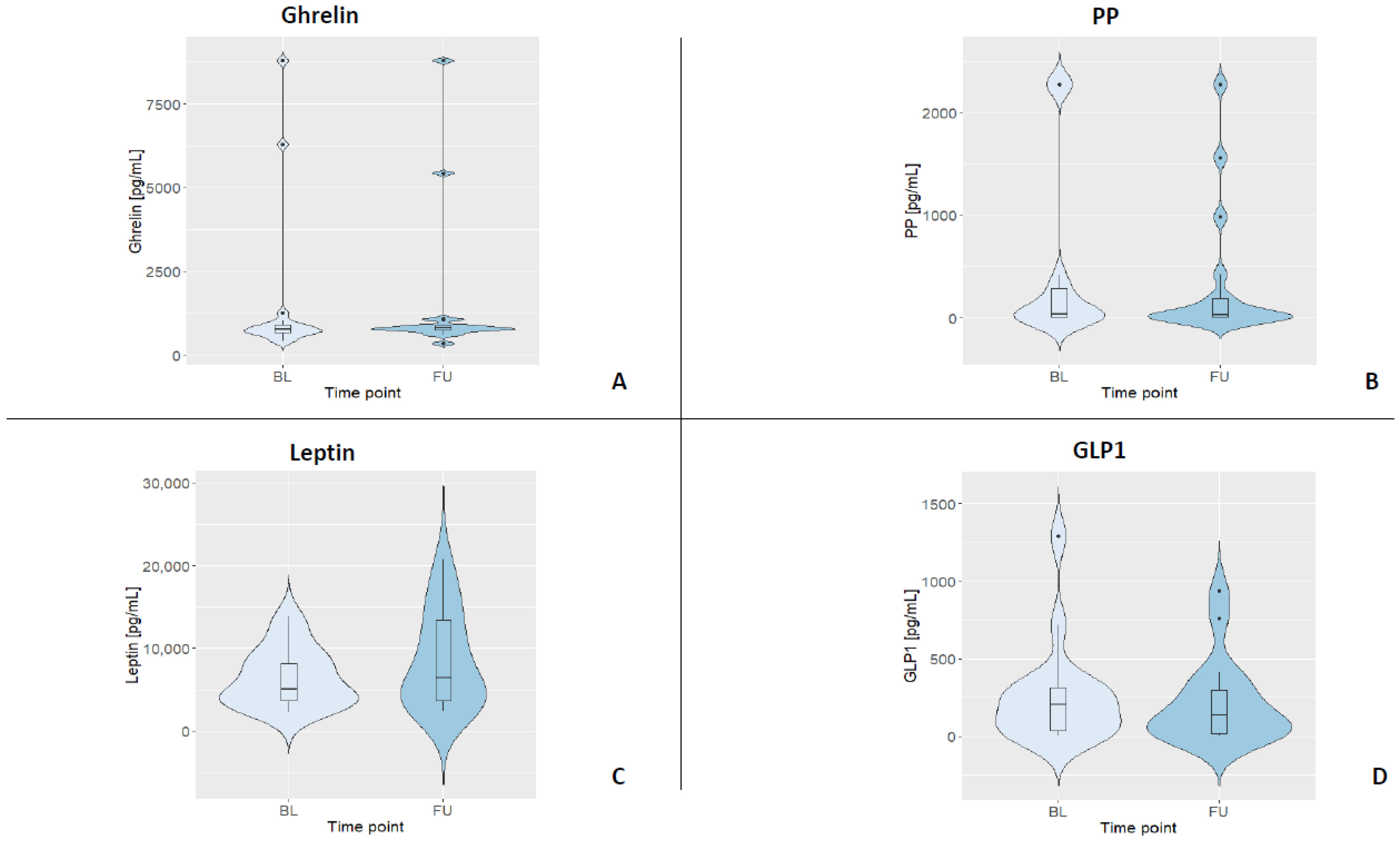 Nutrients 13 03809 g002