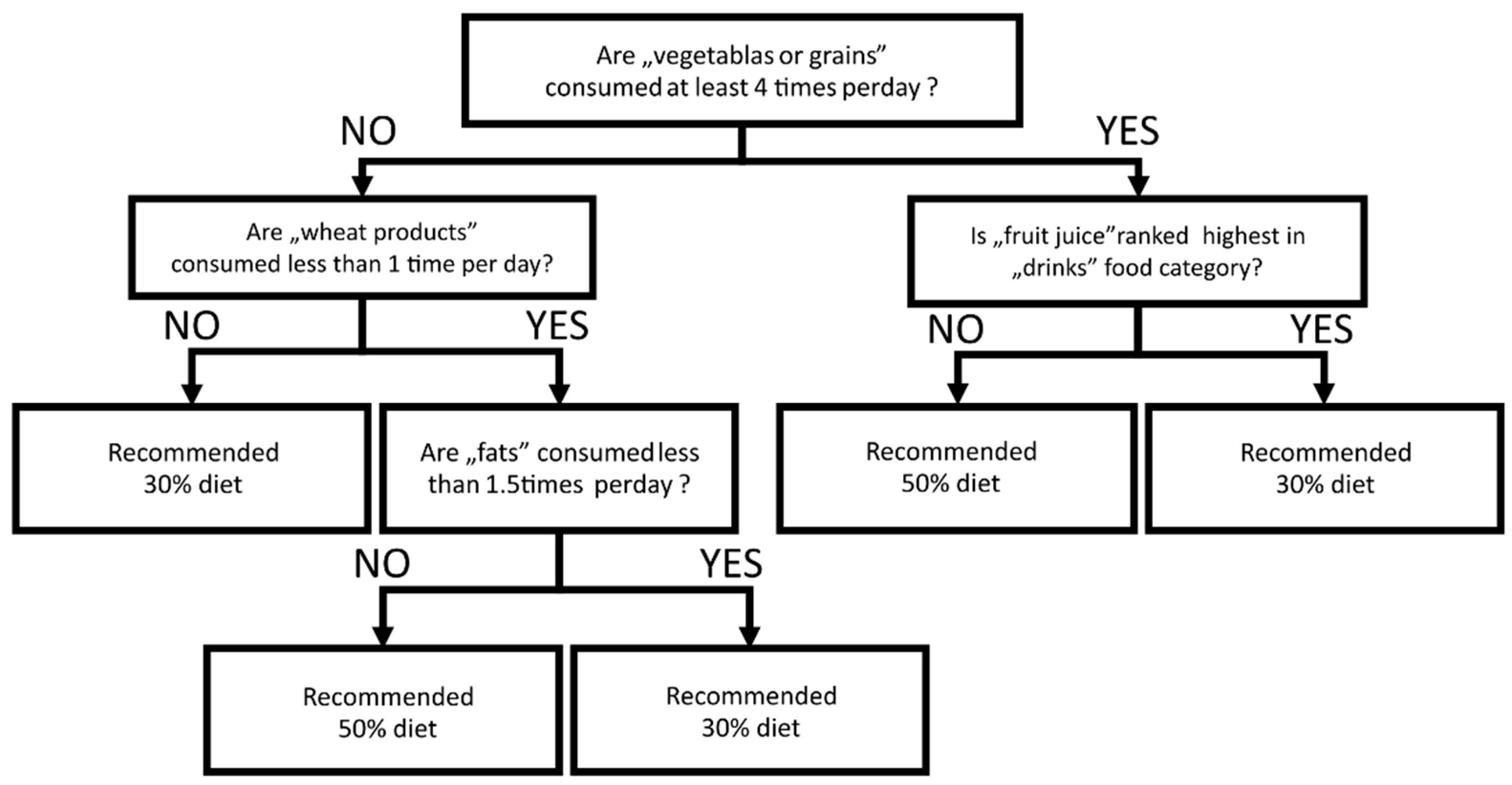 Nutrients 13 03815 g003 Nutrients 13 03815 g003