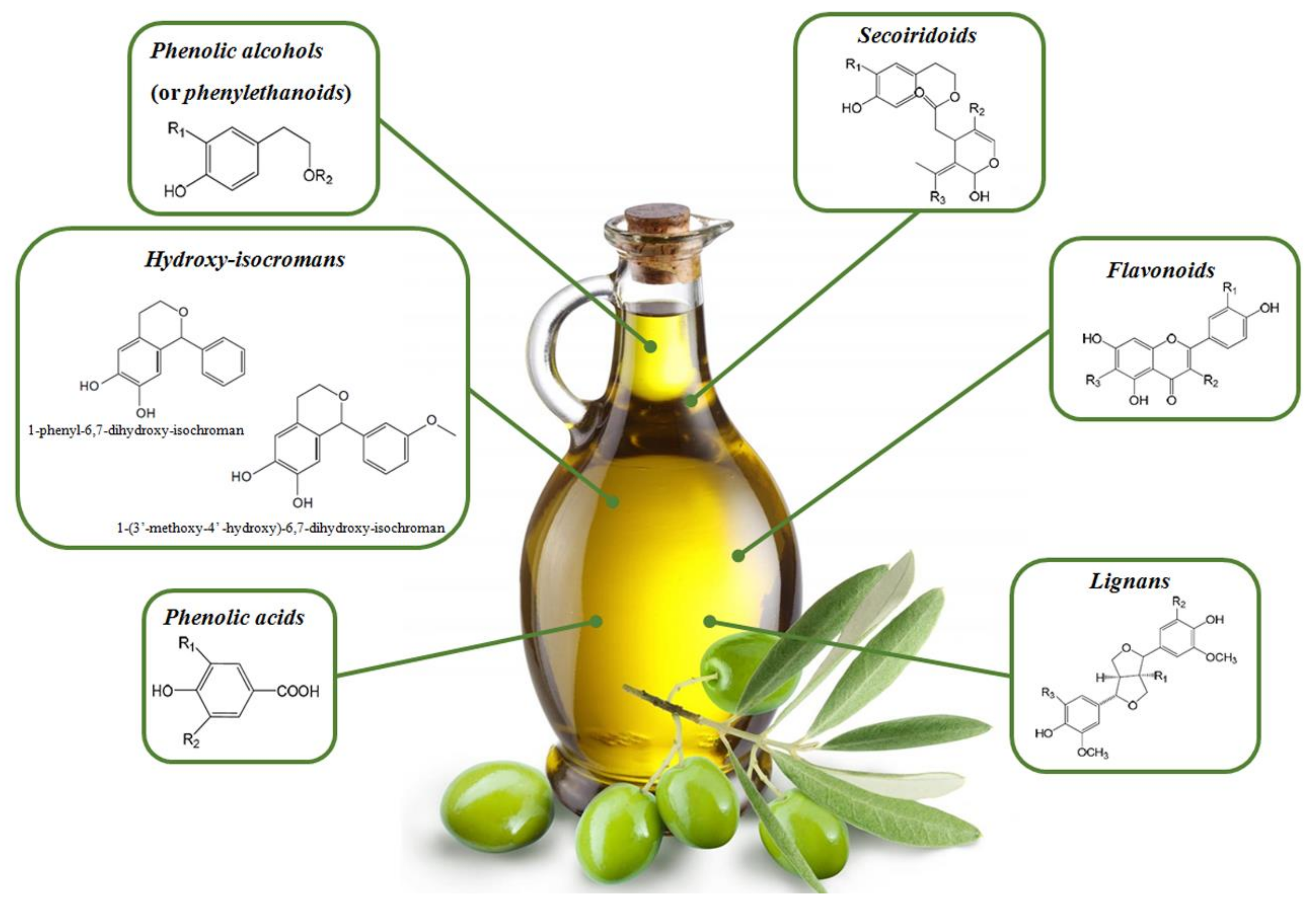Nutrients | Free Full-Text | Polyphenols, the Healthy Brand of Olive Oil:  Insights and Perspectives | HTML