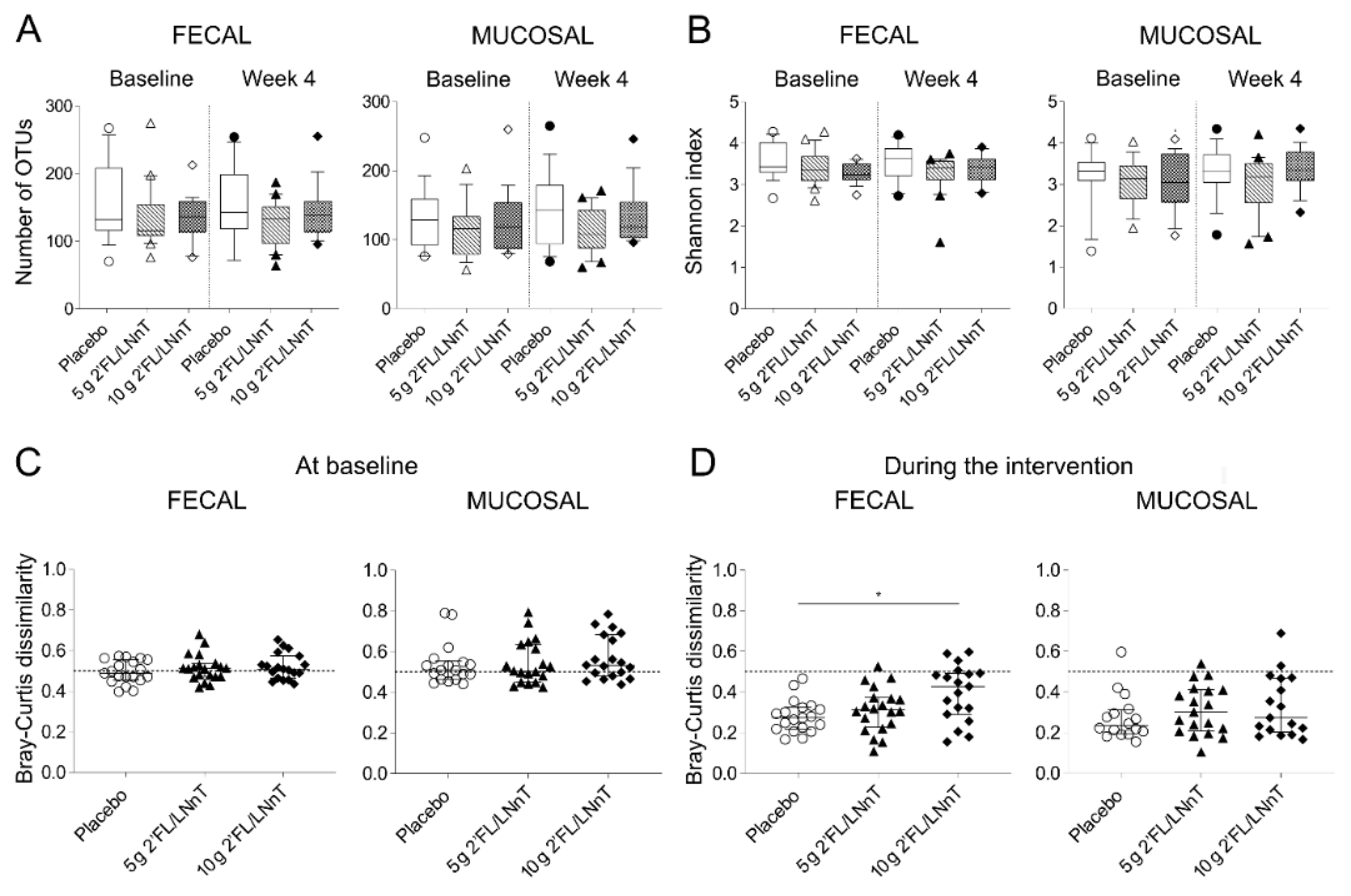 Nutrients 13 03836 g001