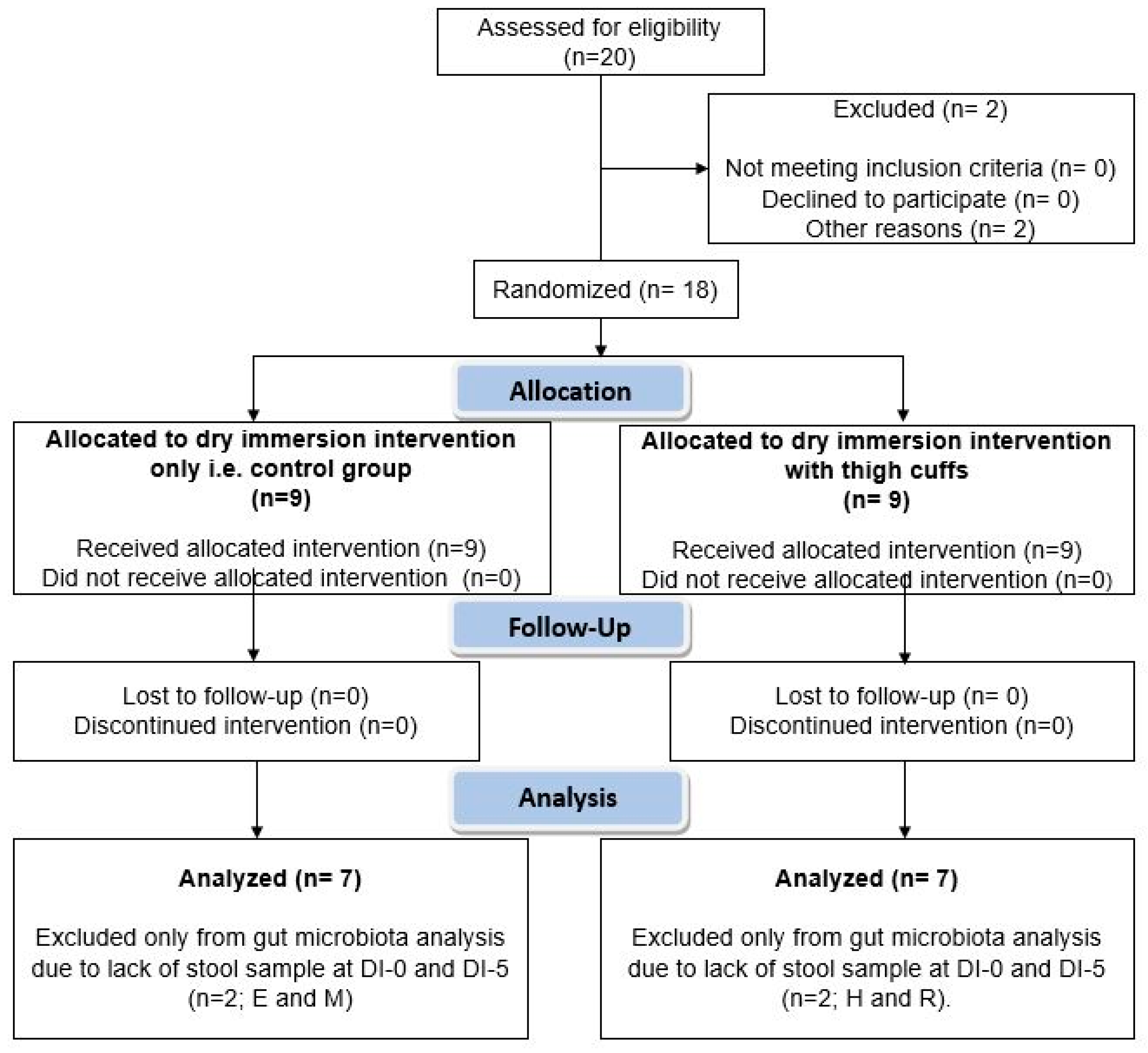 Nutrients 13 03865 g001