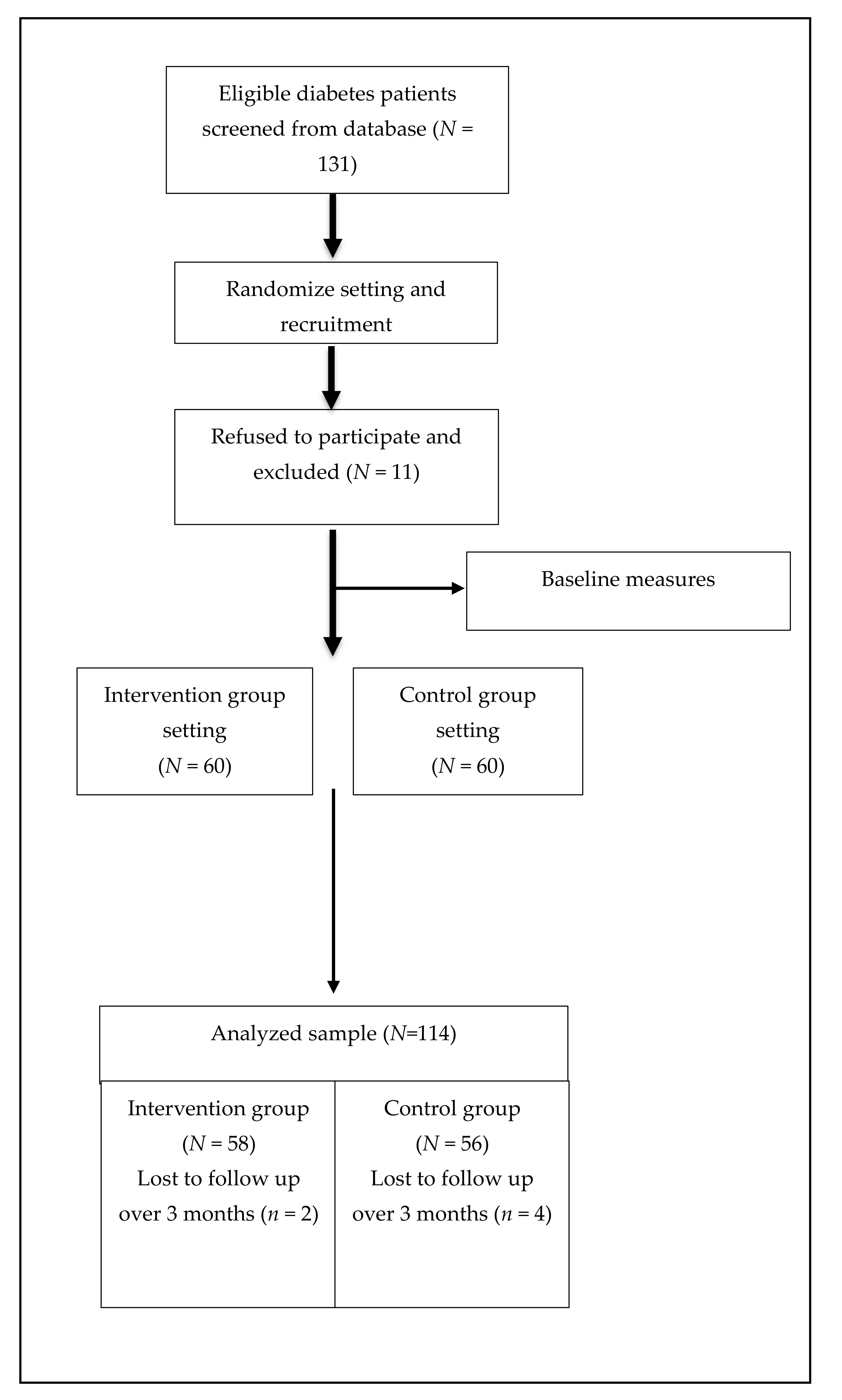 Nutrients | Free Full-Text | Effectiveness of Health Coaching in Diabetes  Control and Lifestyle Improvement: A Randomized-Controlled Trial