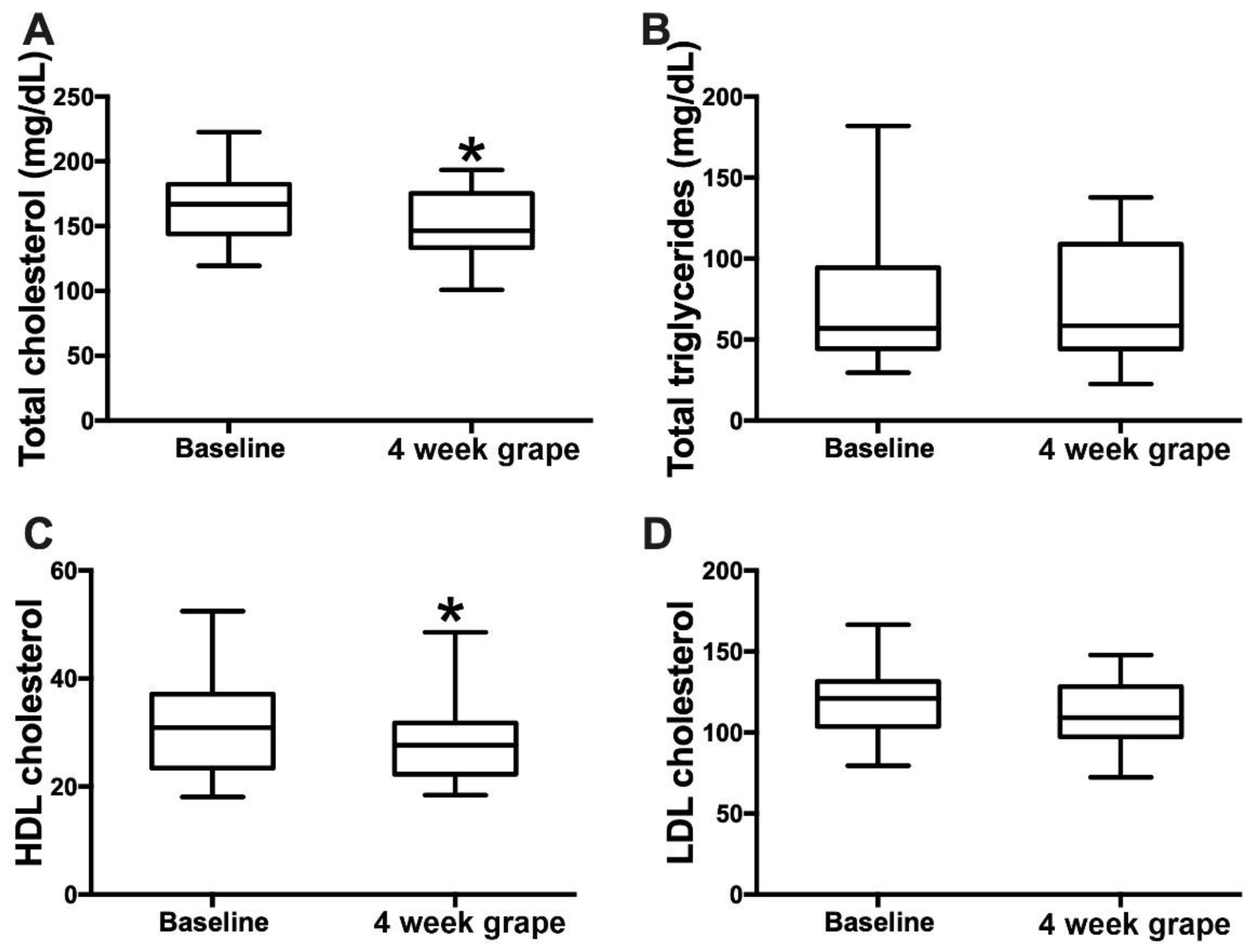 Nutrients 13 03965 g002
