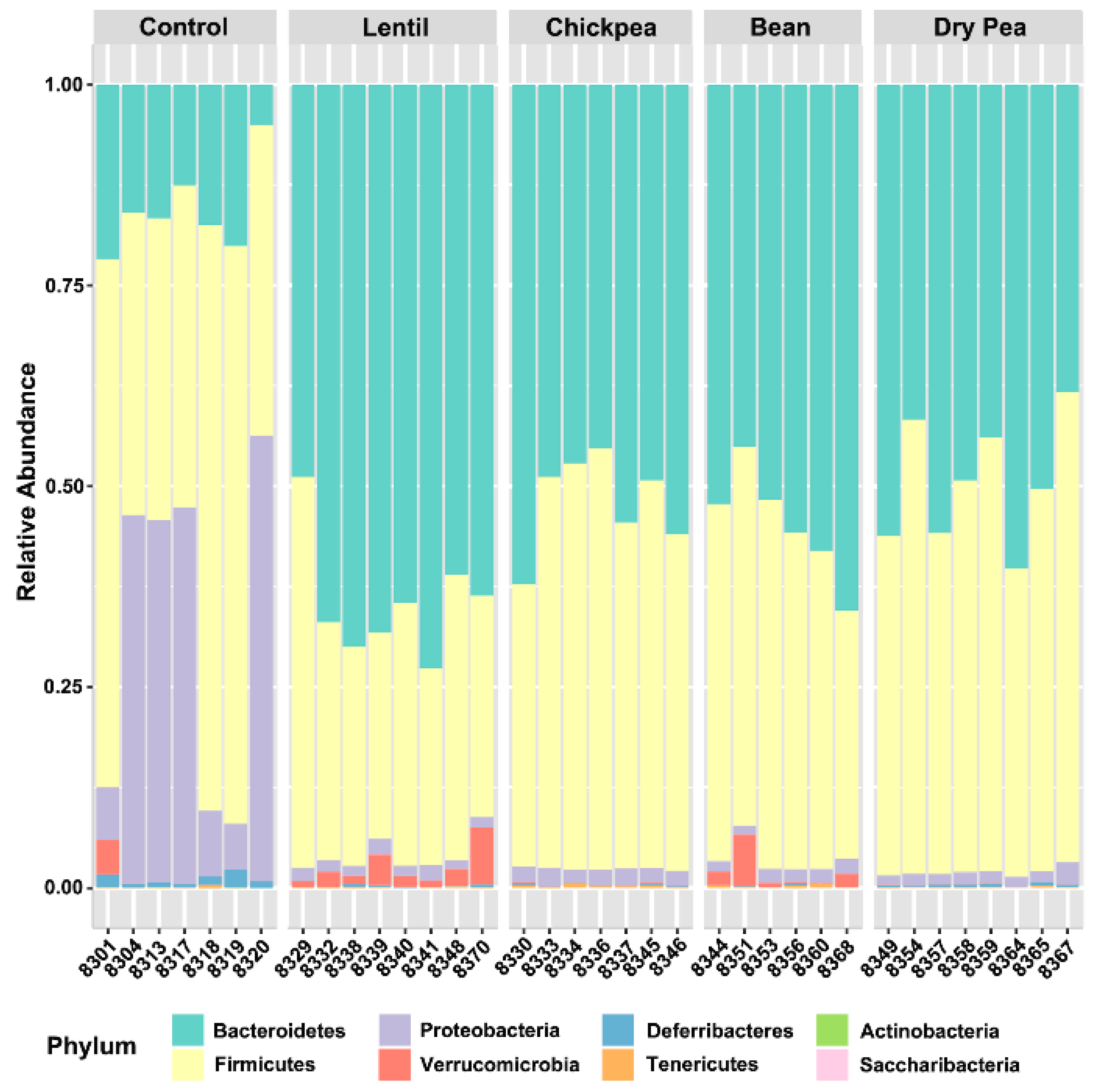 Nutrients 13 03992 g001