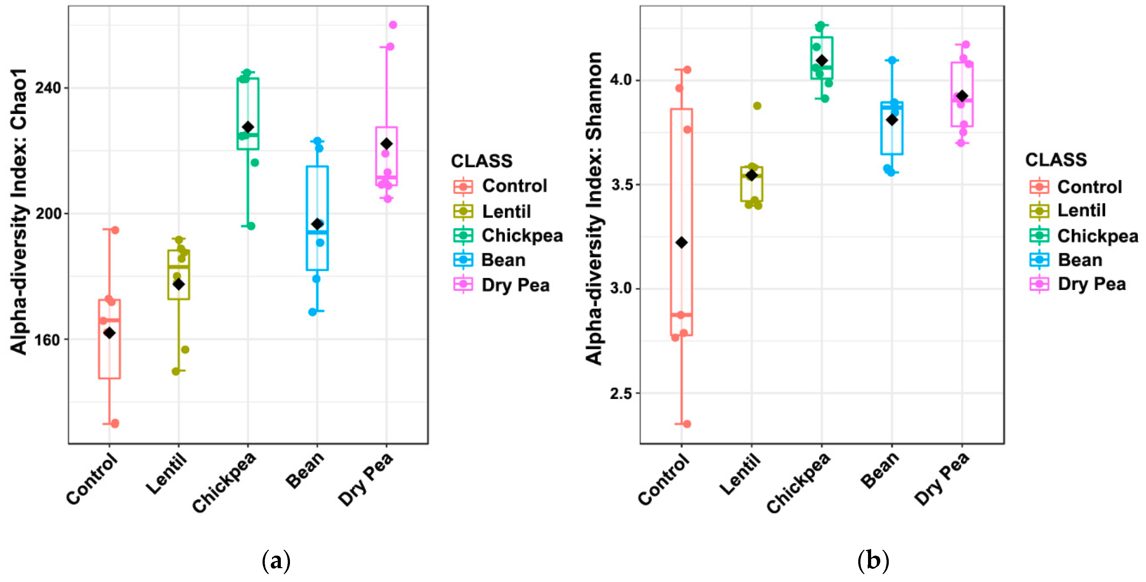Nutrients 13 03992 g003