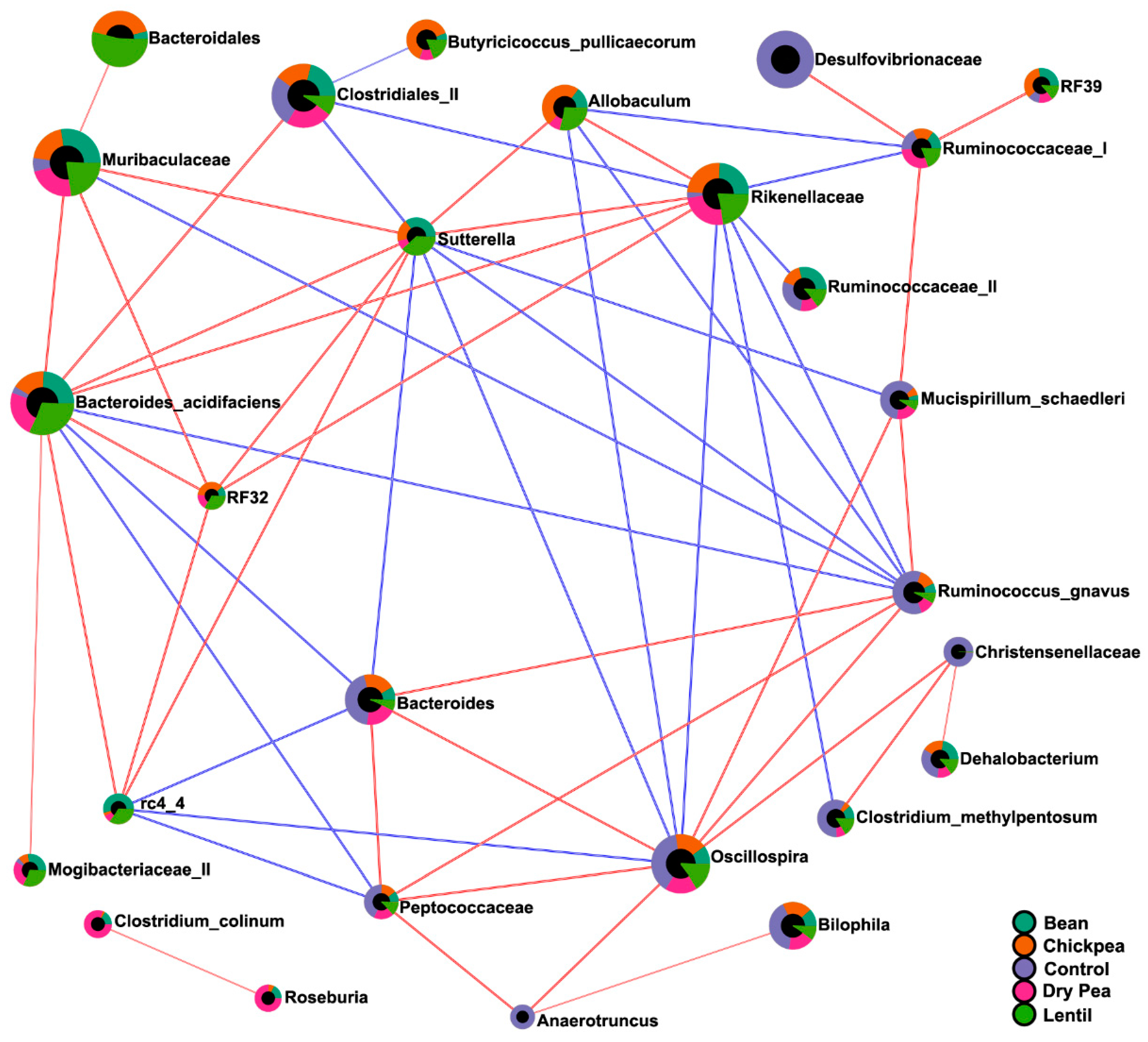 Nutrients 13 03992 g007