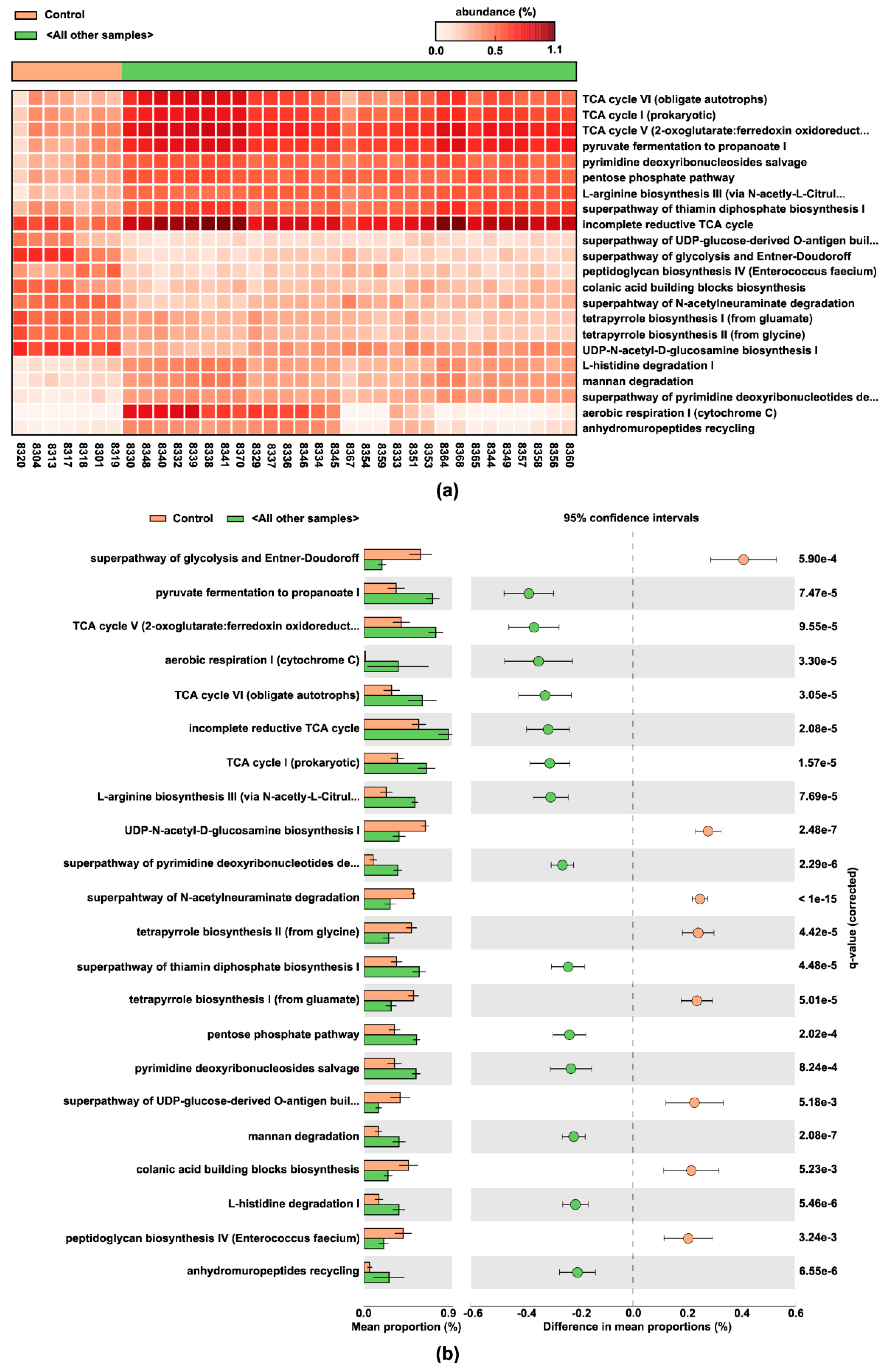 Nutrients 13 03992 g008