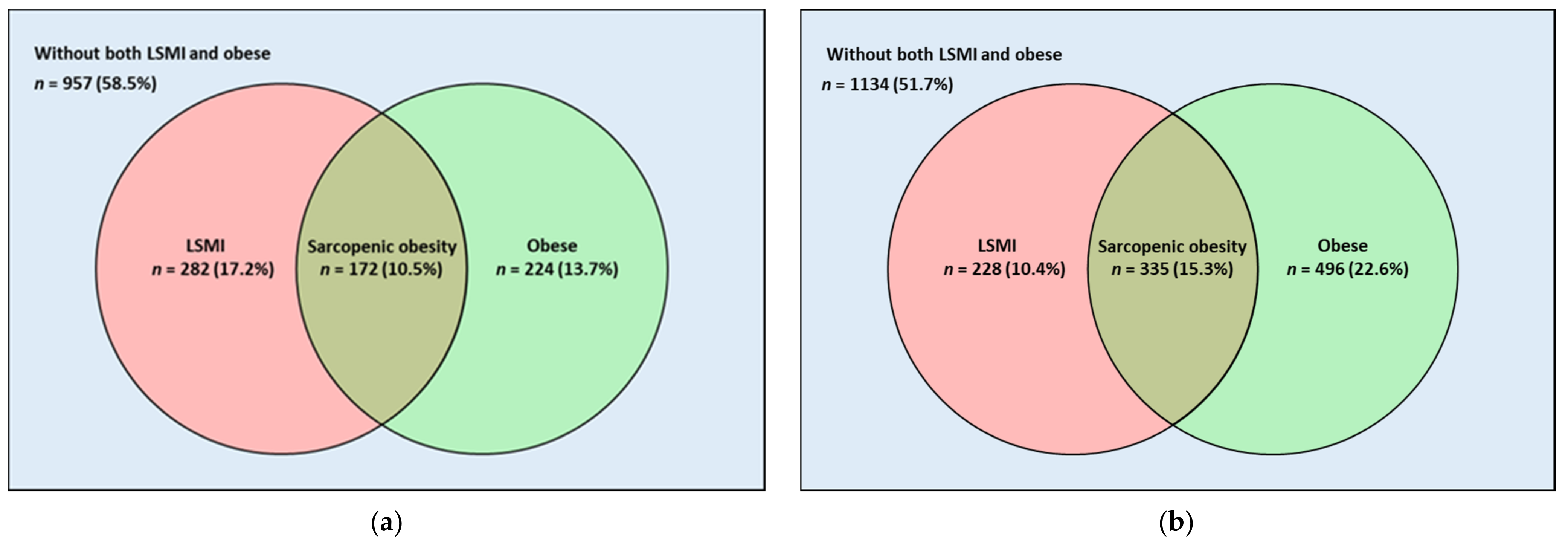 Nutrients 13 04031 g002