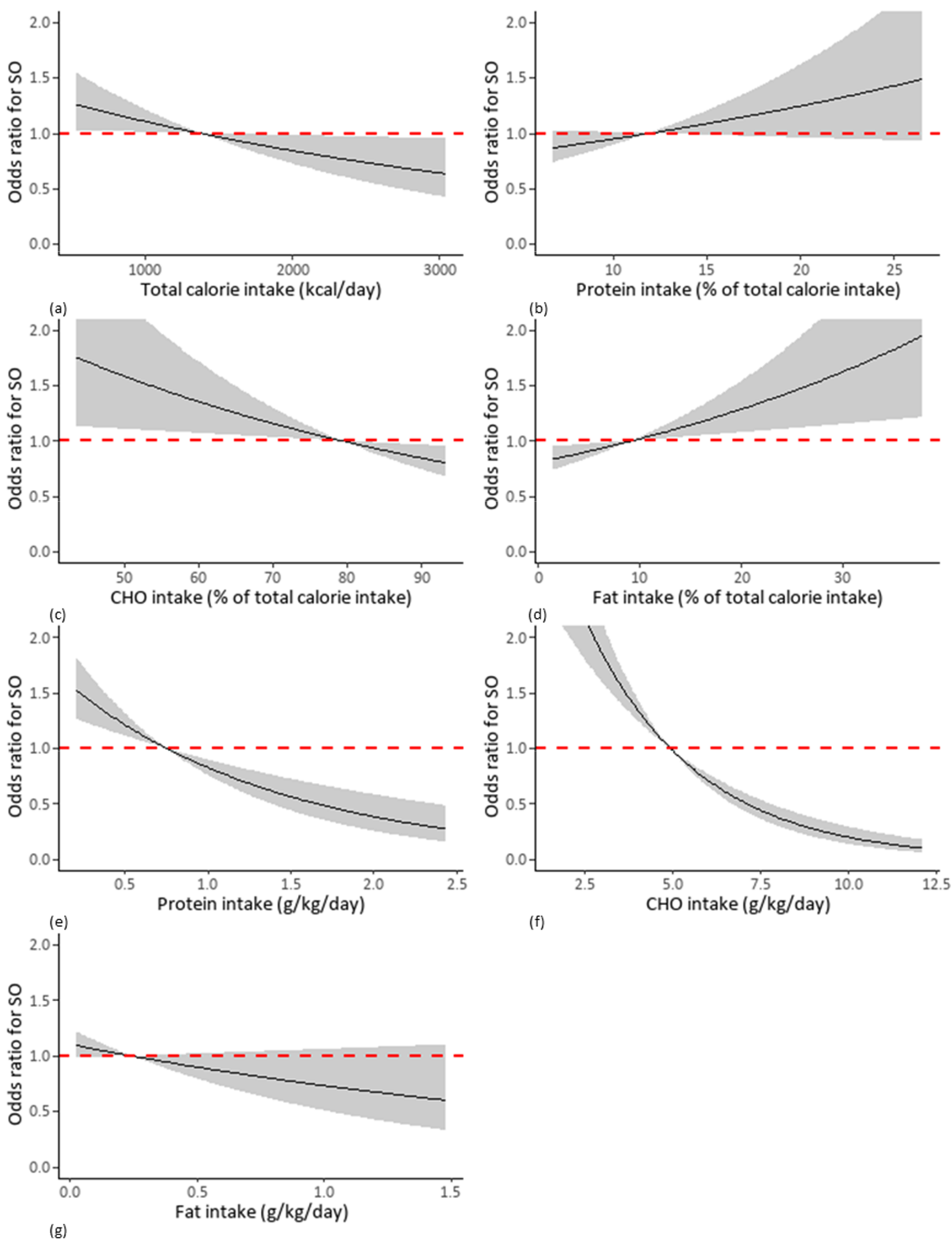 Nutrients 13 04031 g004