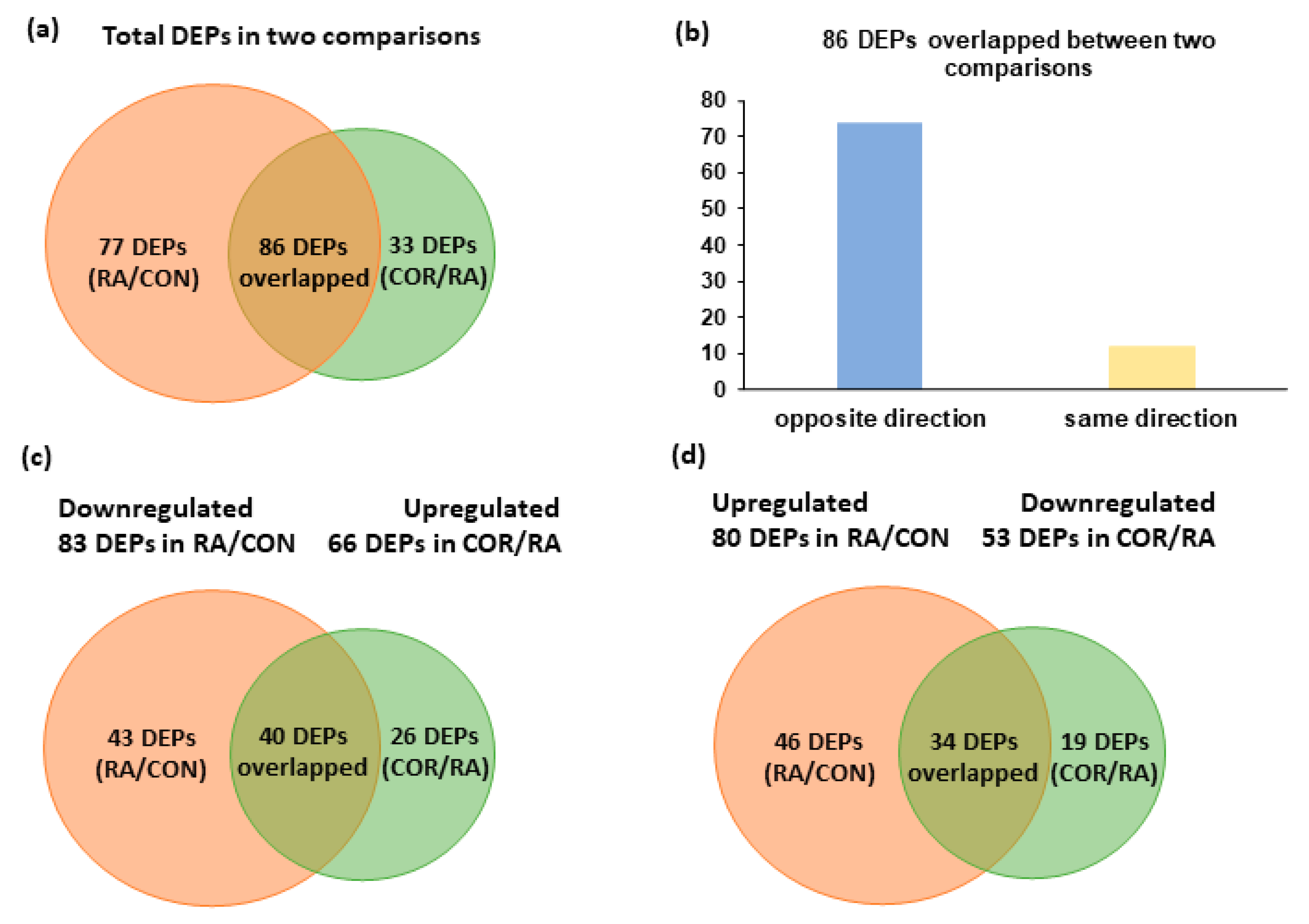 Nutrients 13 04041 g002 Nutrients 13 04041 g002
