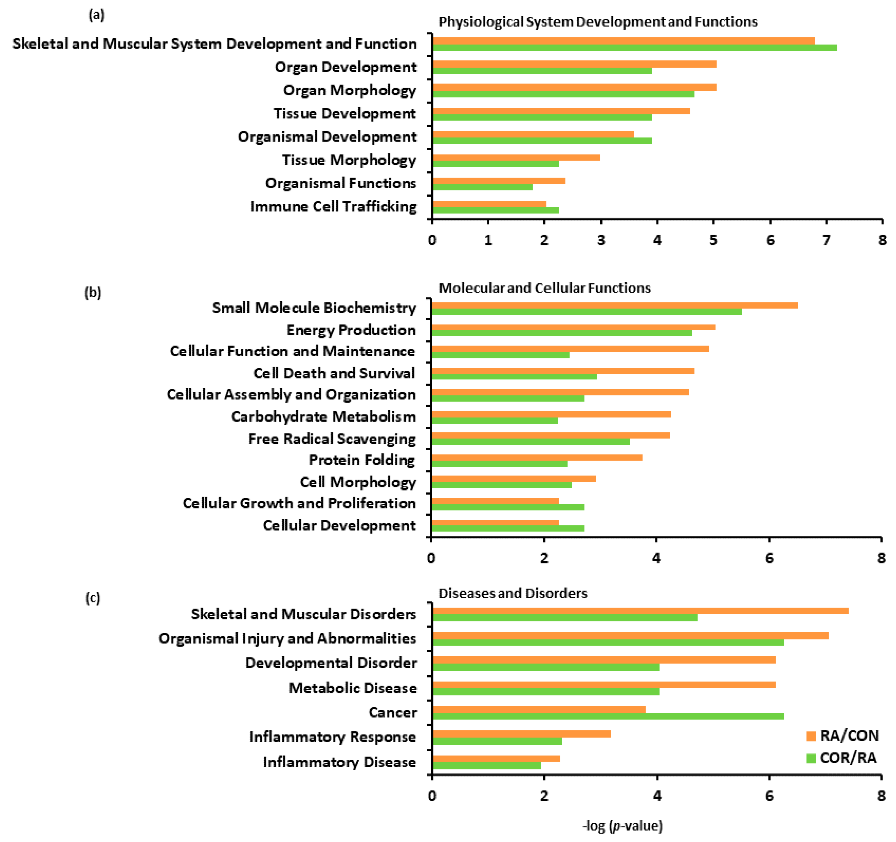 Nutrients 13 04041 g007 Nutrients 13 04041 g007