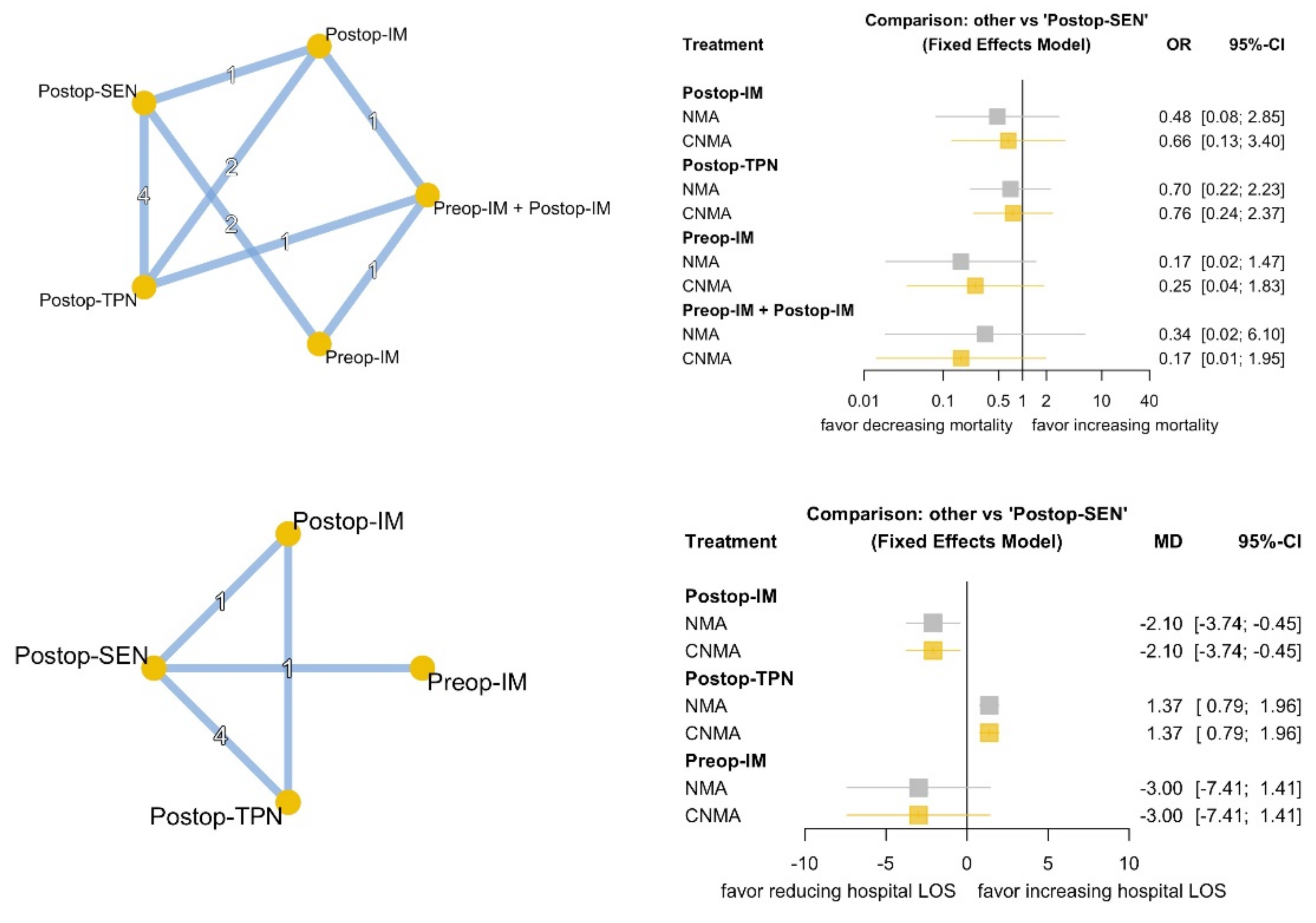 Nutrients 13 04049 g004