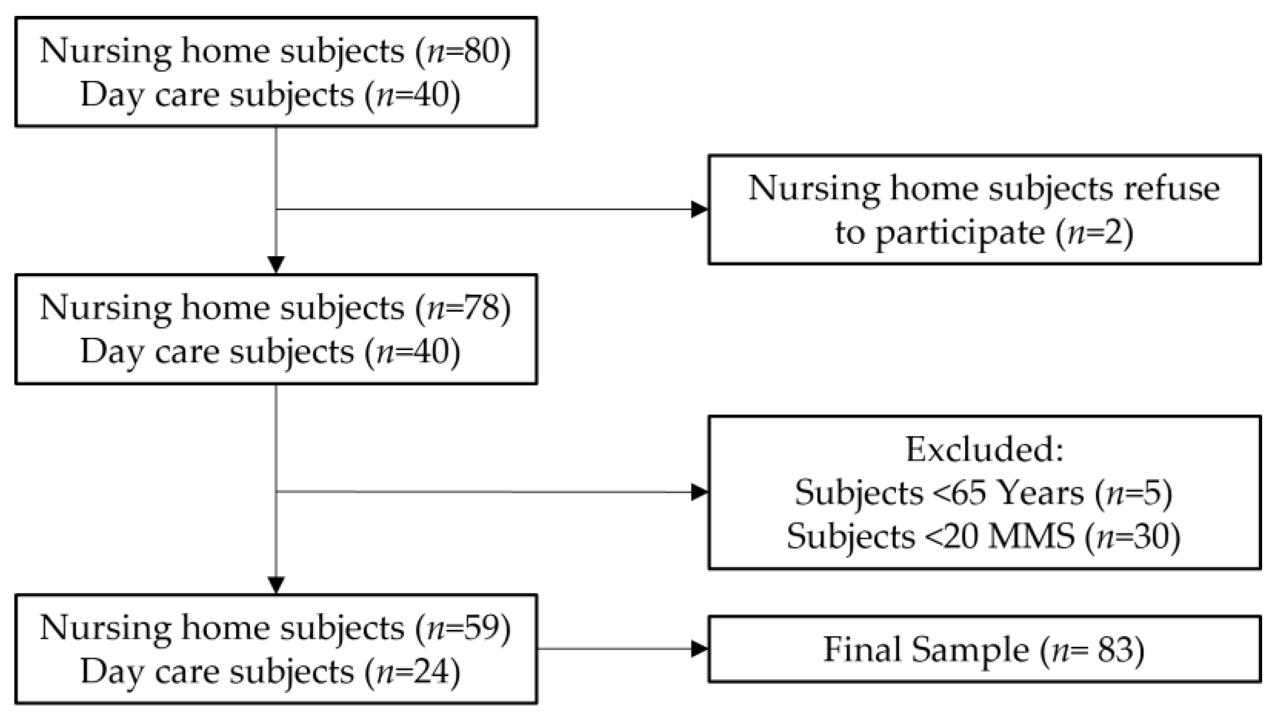 Nutrients 13 04160 g001