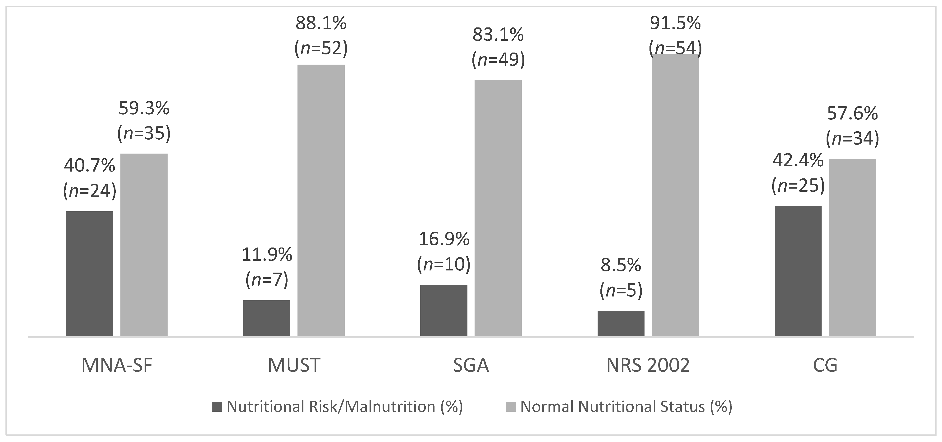Nutrients 13 04160 g003