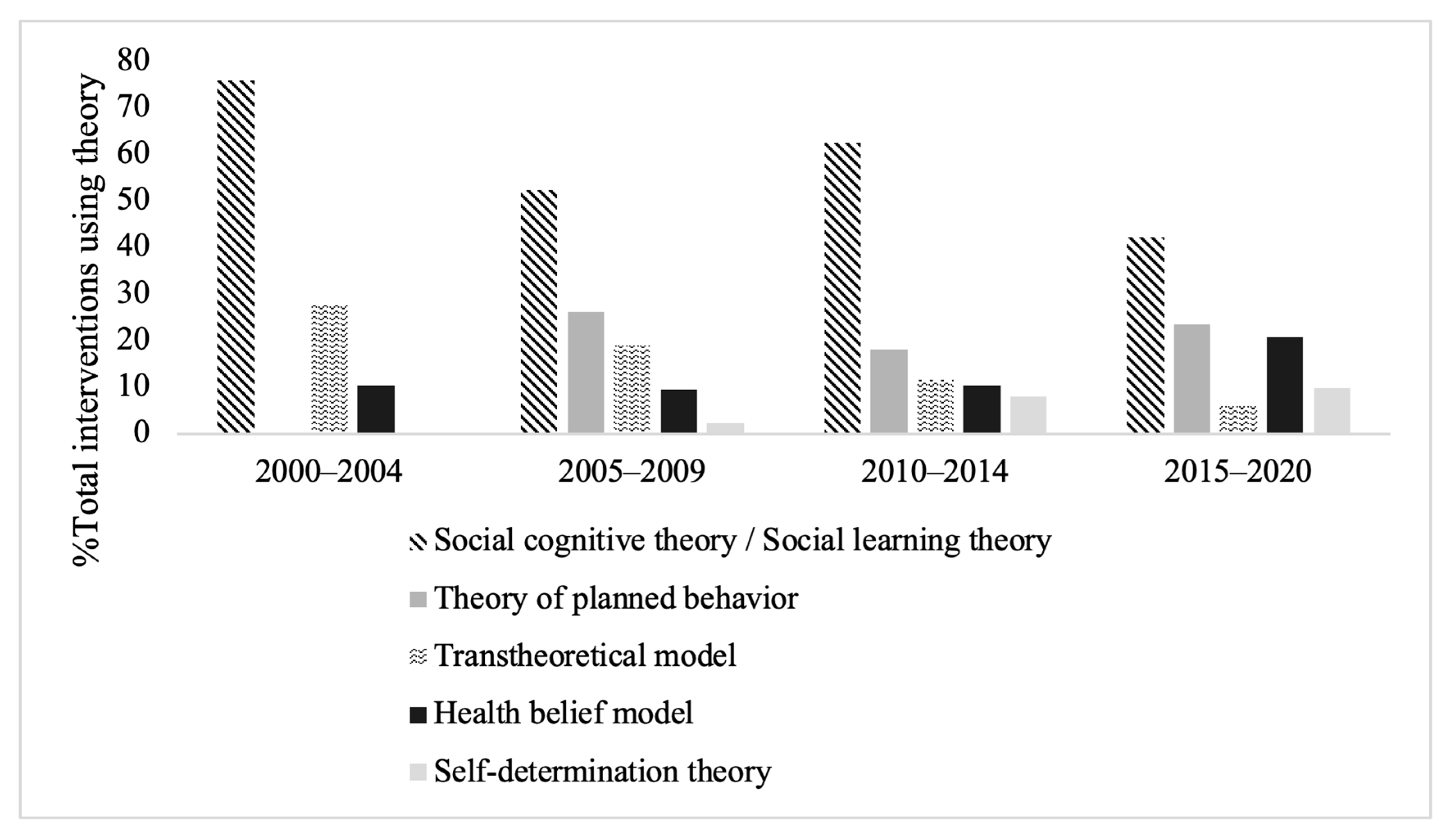 Nutrients 13 04161 g003 Nutrients 13 04161 g003