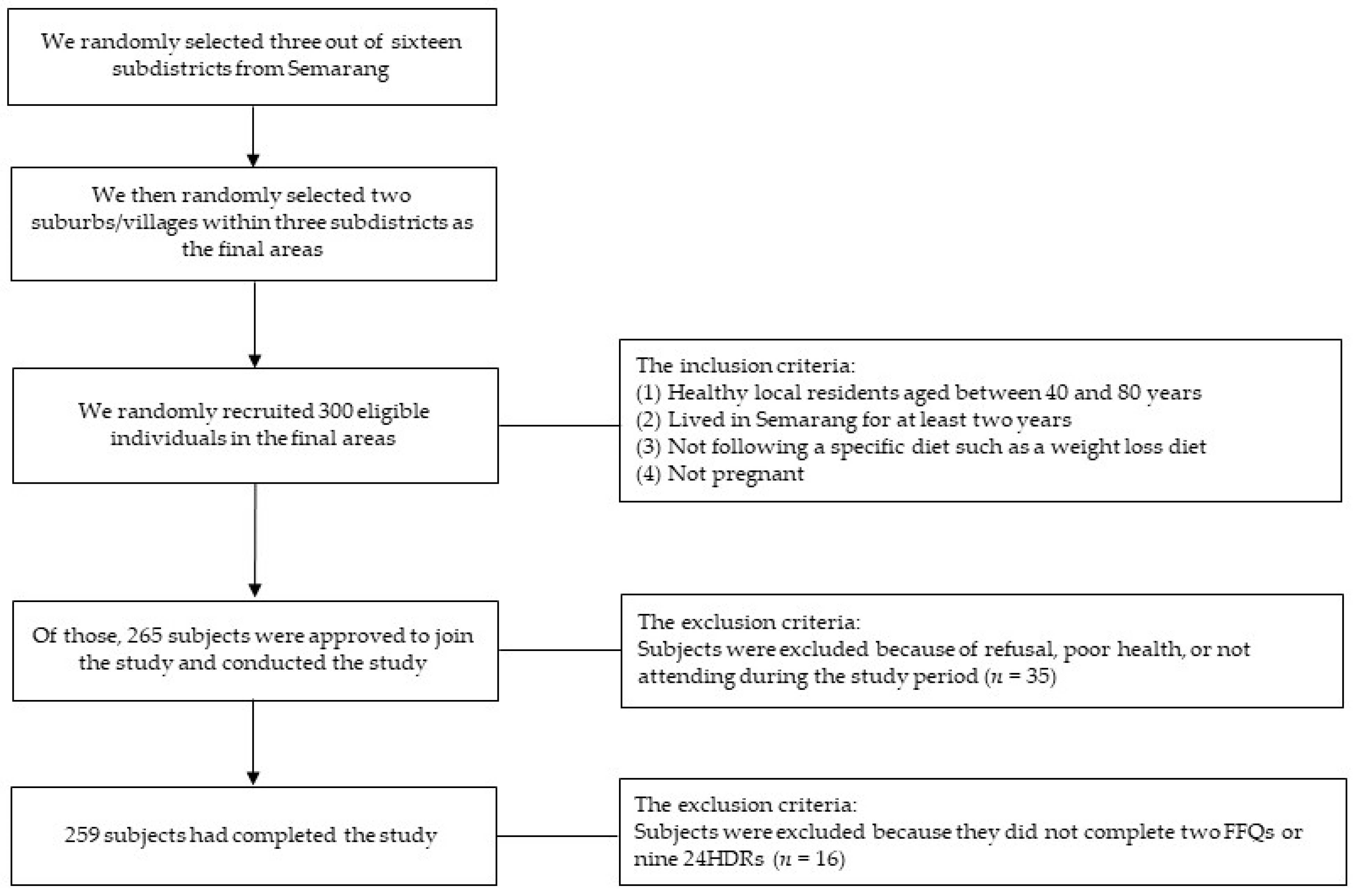 Nutrients 13 04163 g001 Nutrients 13 04163 g001