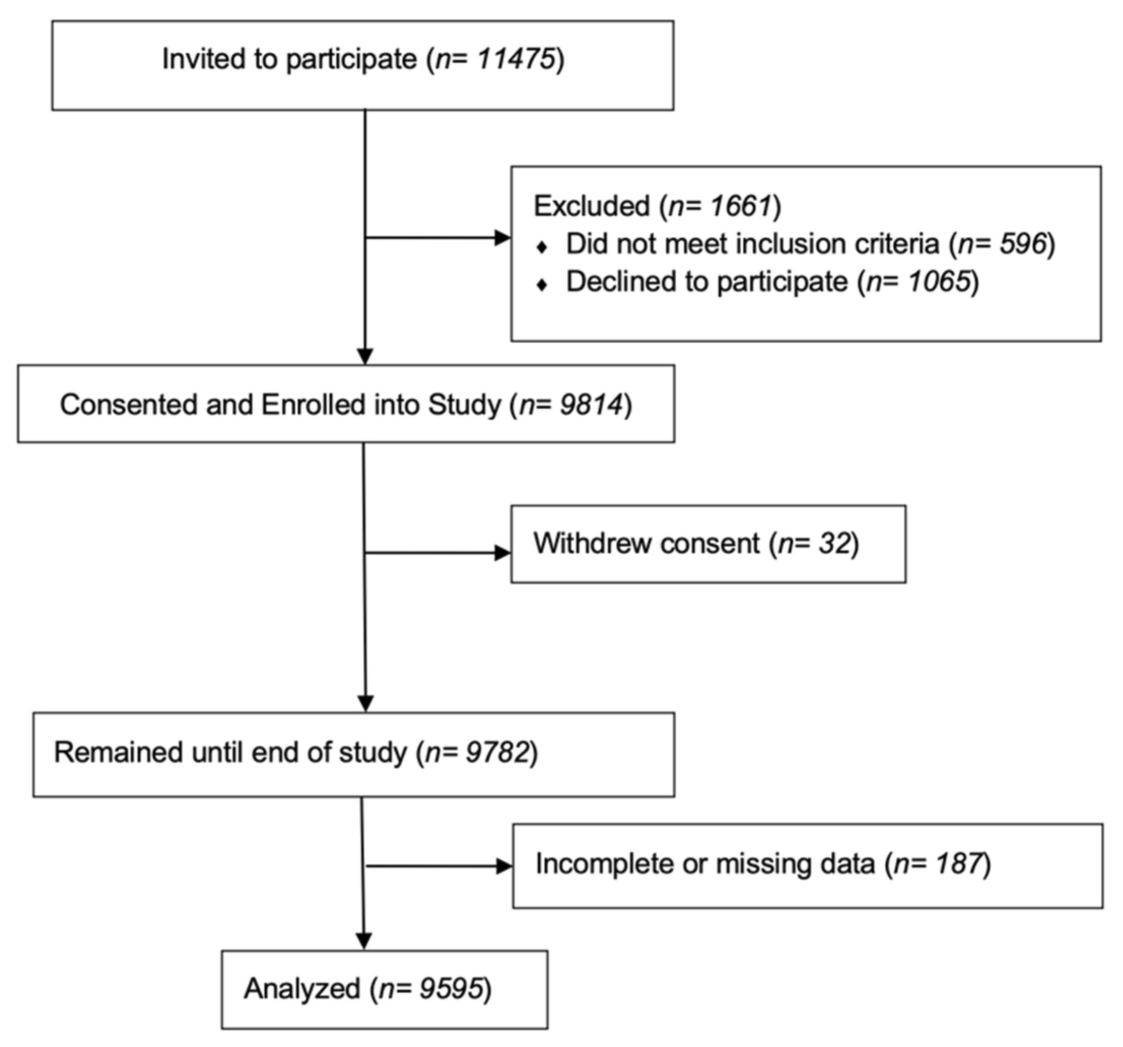 Nutrients 13 04175 g001