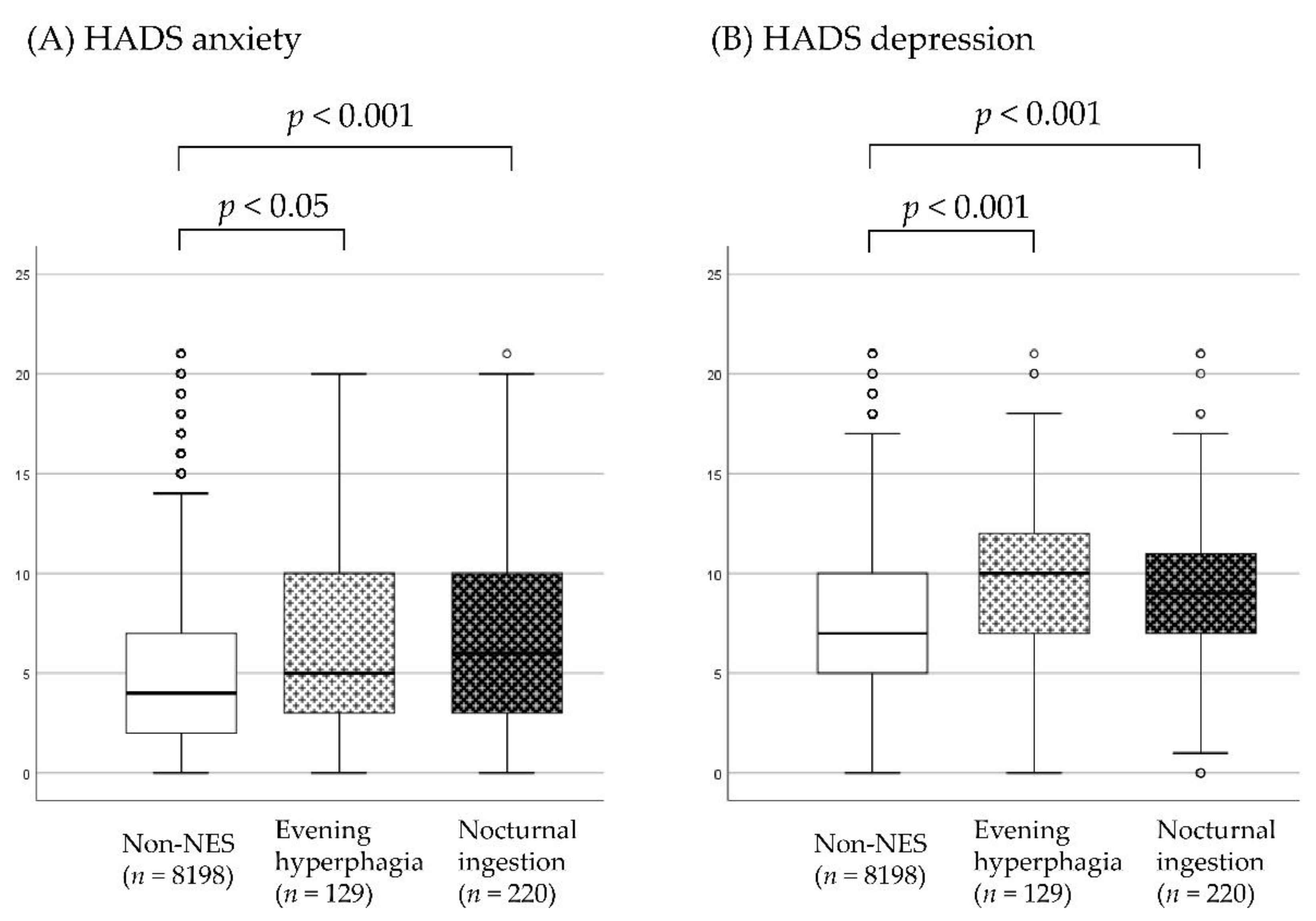 Nutrients 13 04179 g001 Nutrients 13 04179 g001