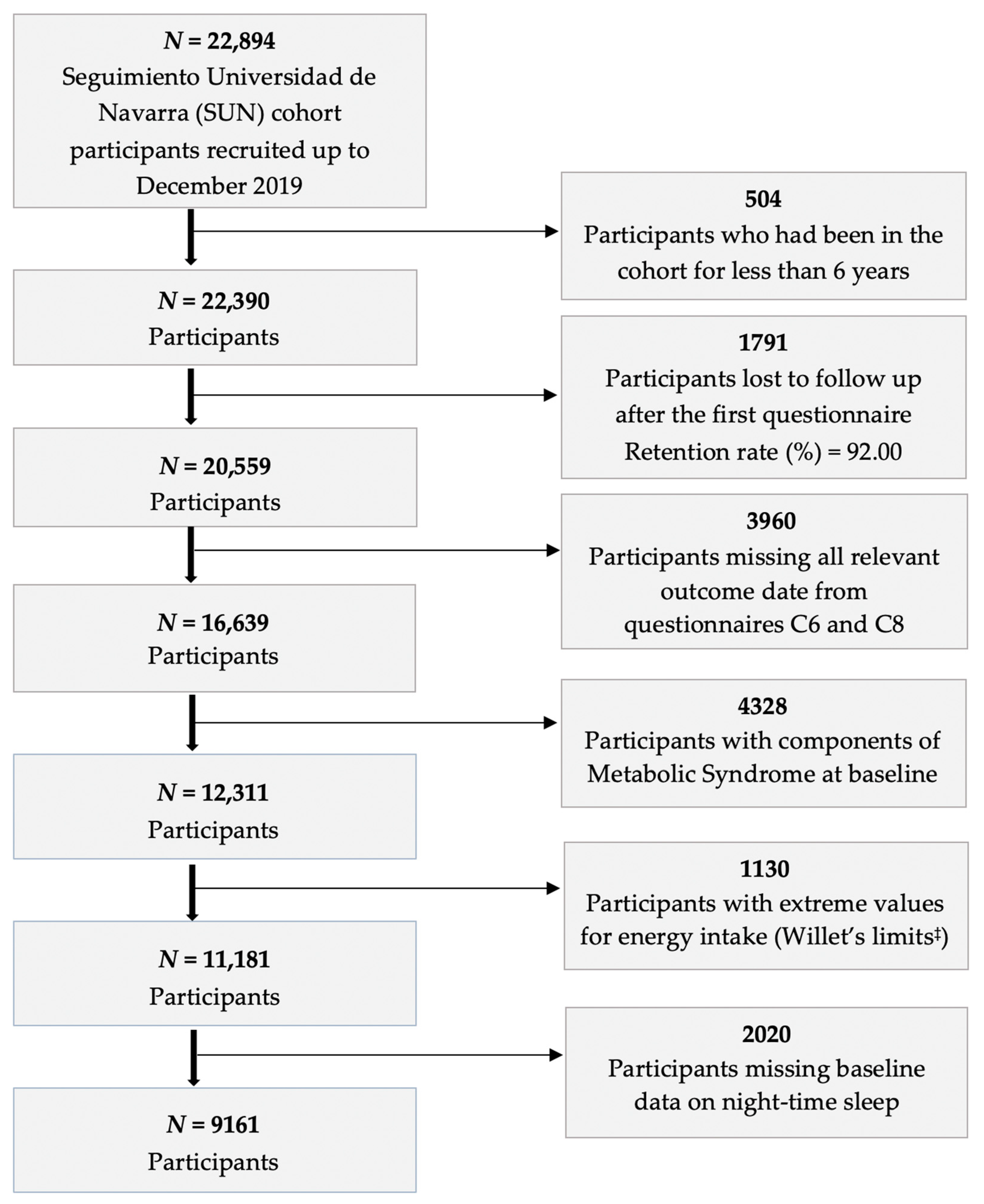 Nutrients 13 04182 g001 Nutrients 13 04182 g001