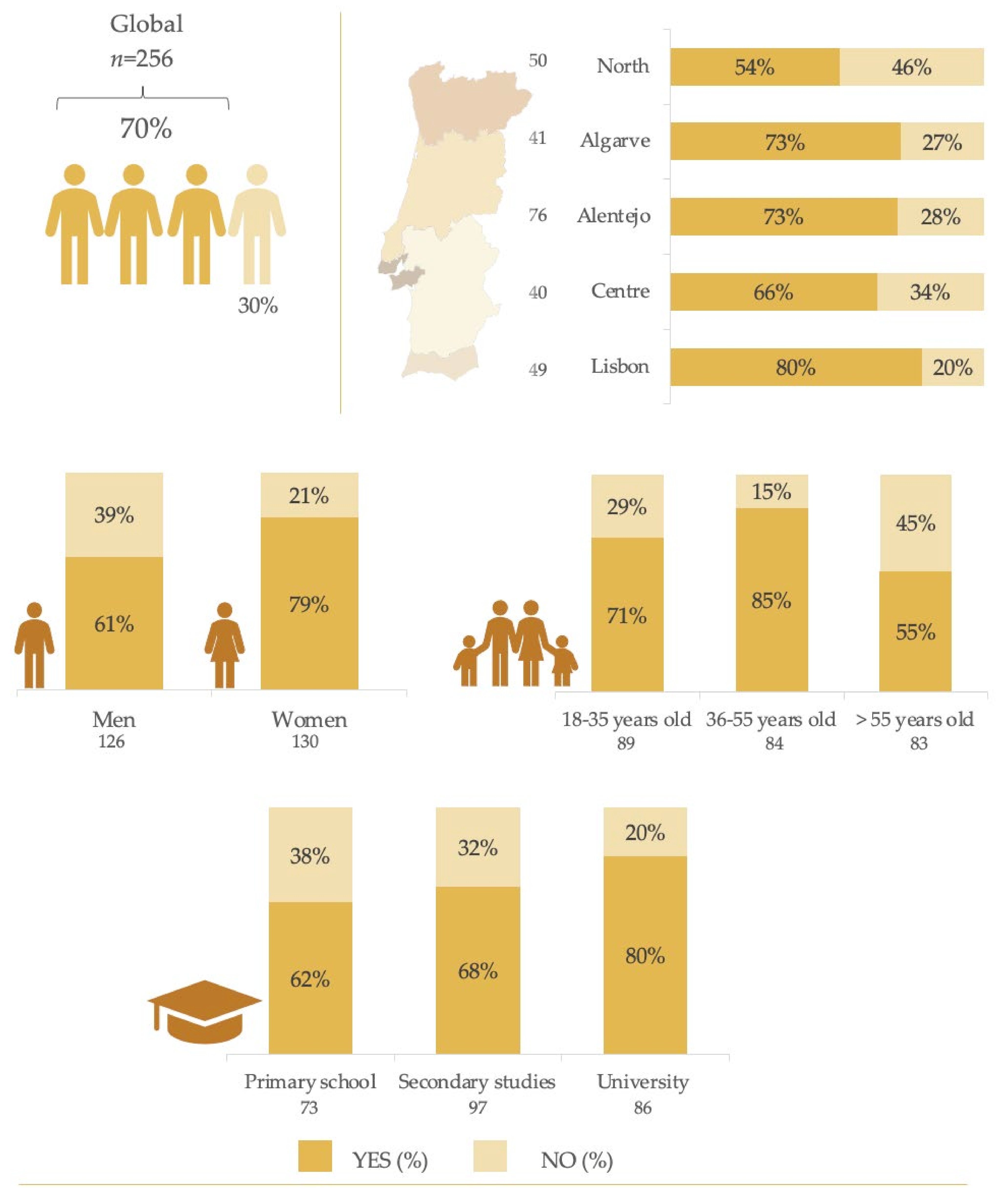 Nutrients 13 04186 g001