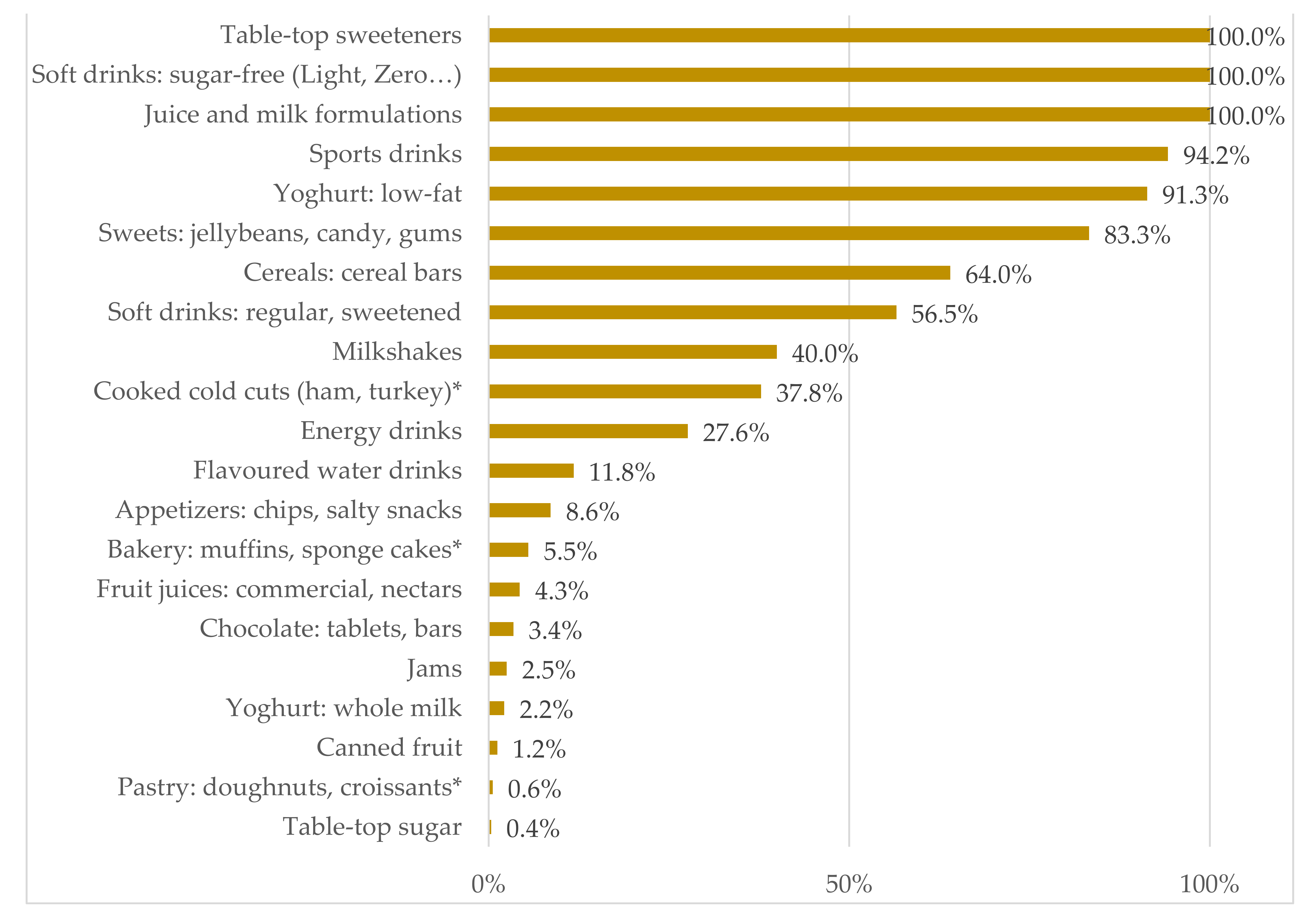 Nutrients 13 04186 g002