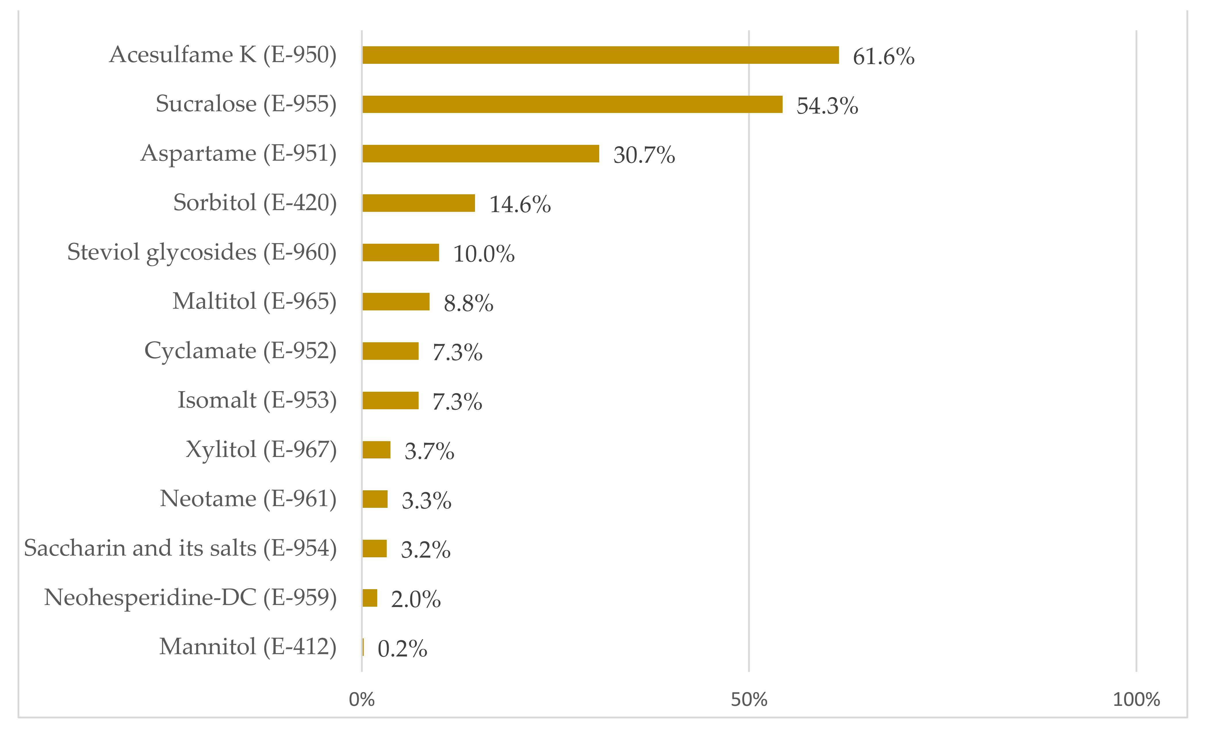Nutrients 13 04186 g003