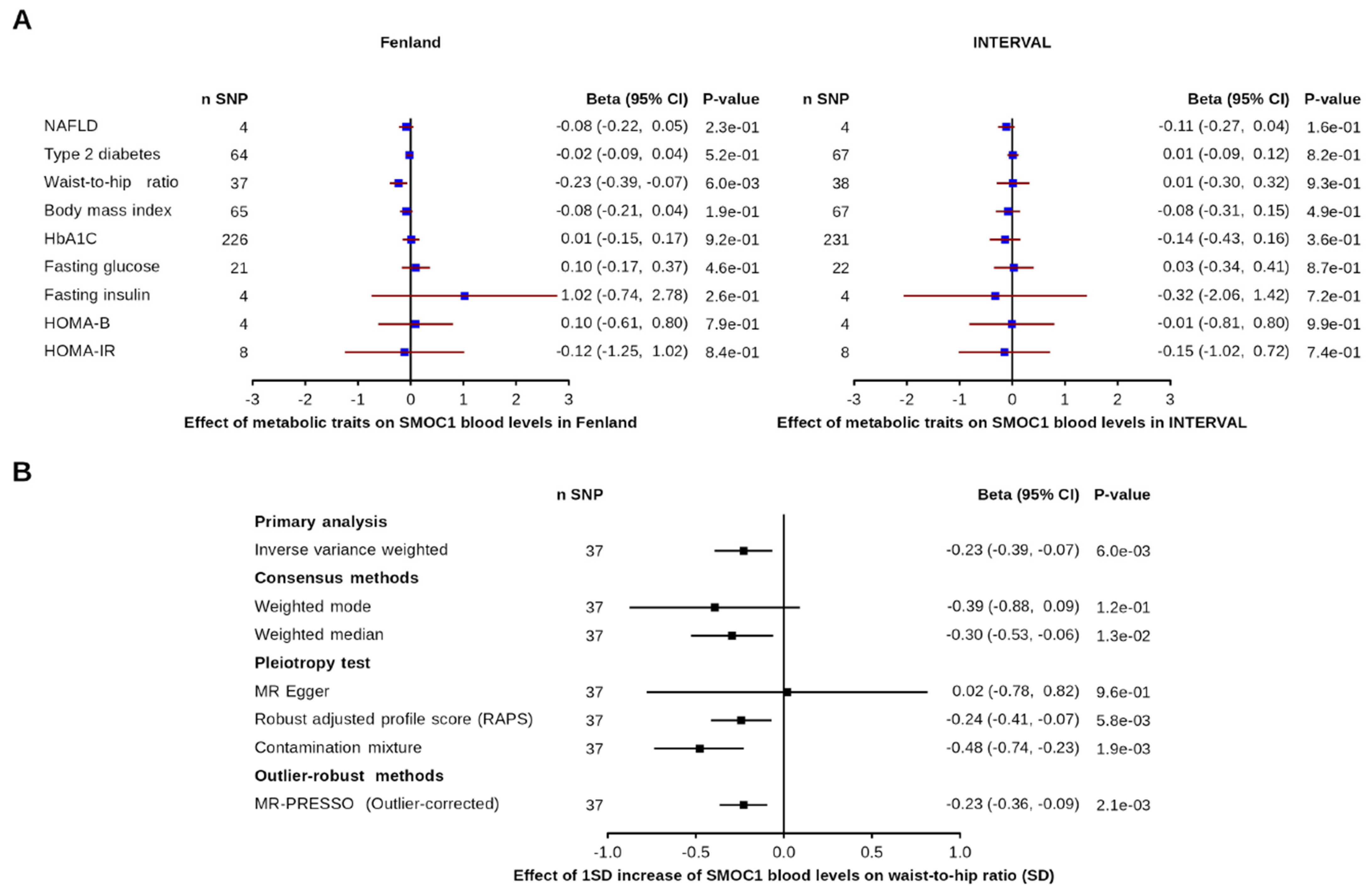 Nutrients 13 04208 g002