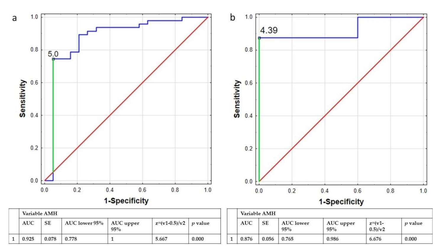 Nutrients 13 04217 g002