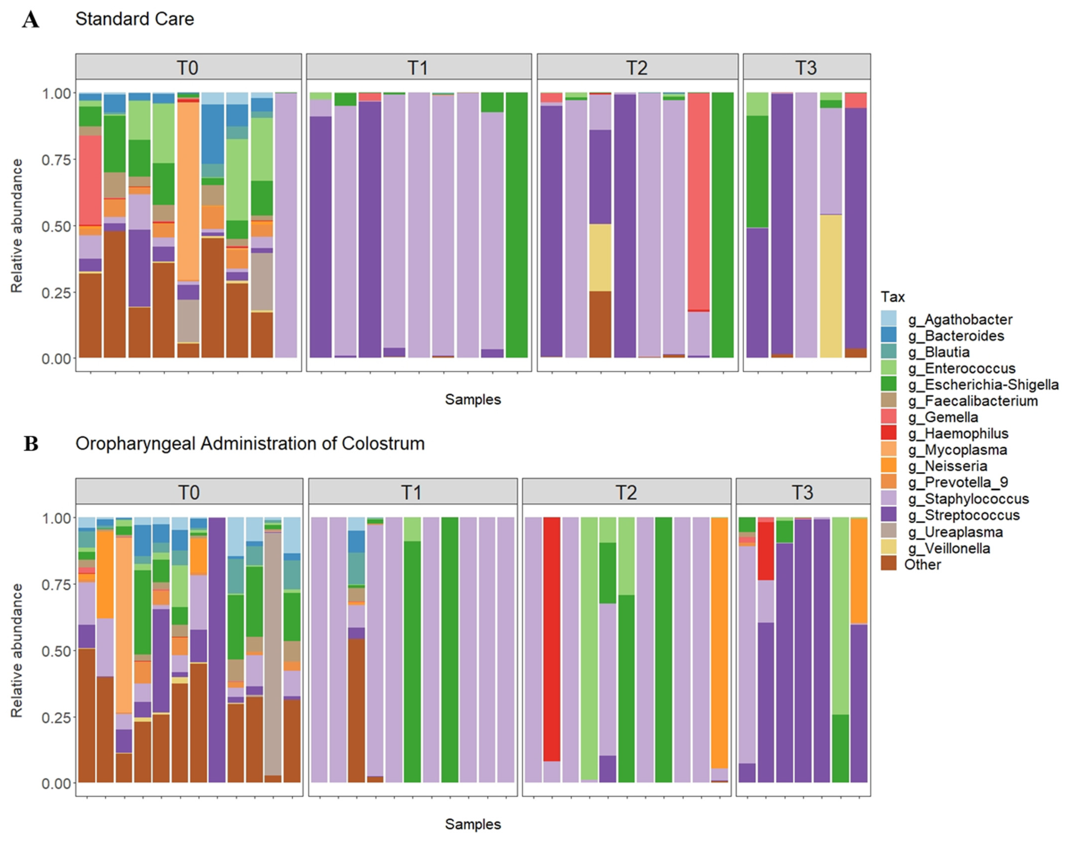 Nutrients 13 04224 g001