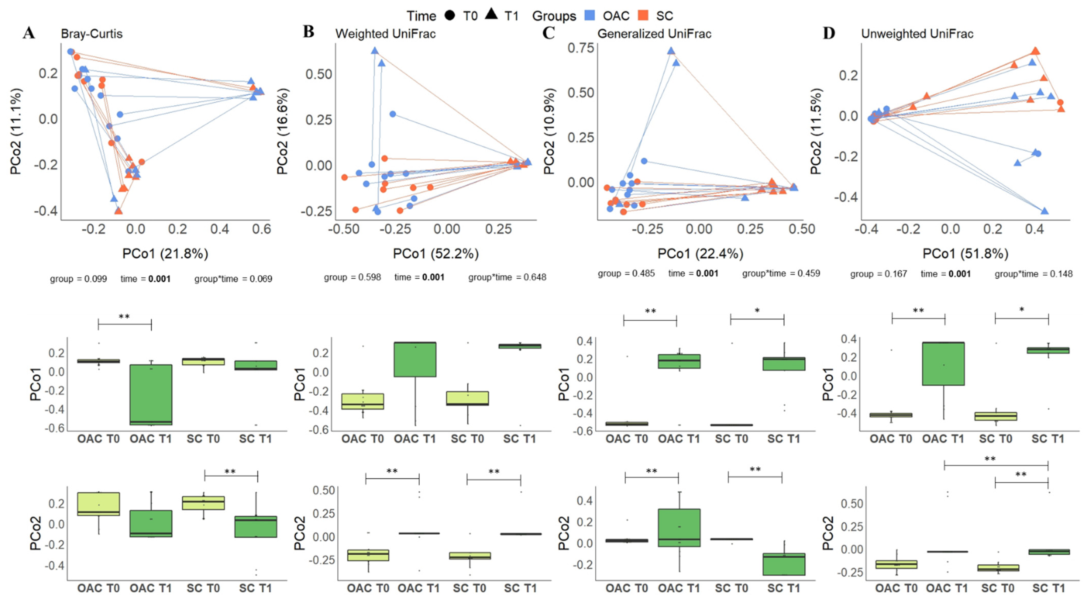 Nutrients 13 04224 g006