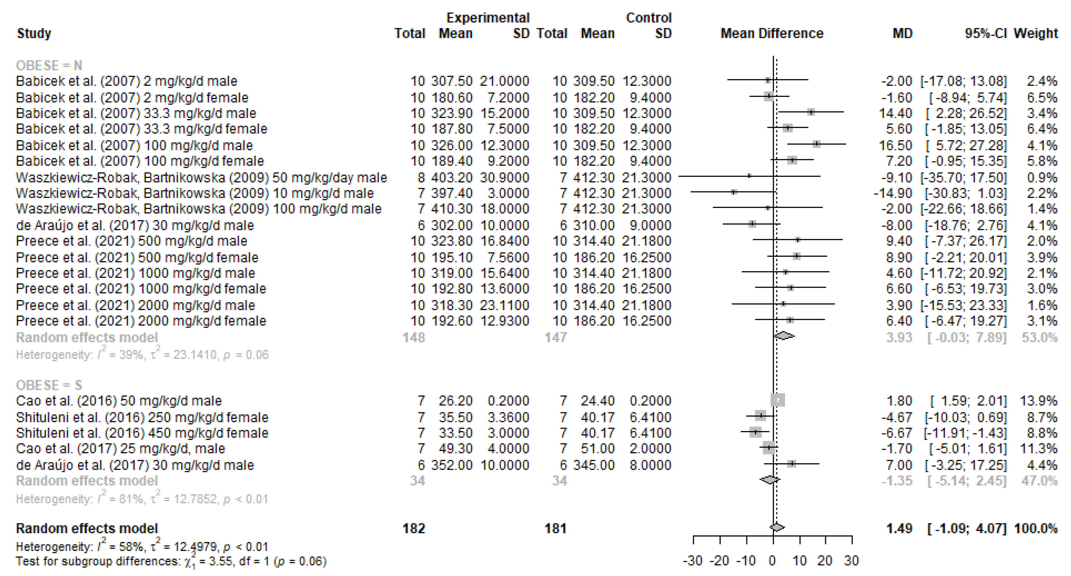 Nutrients 13 04250 g002