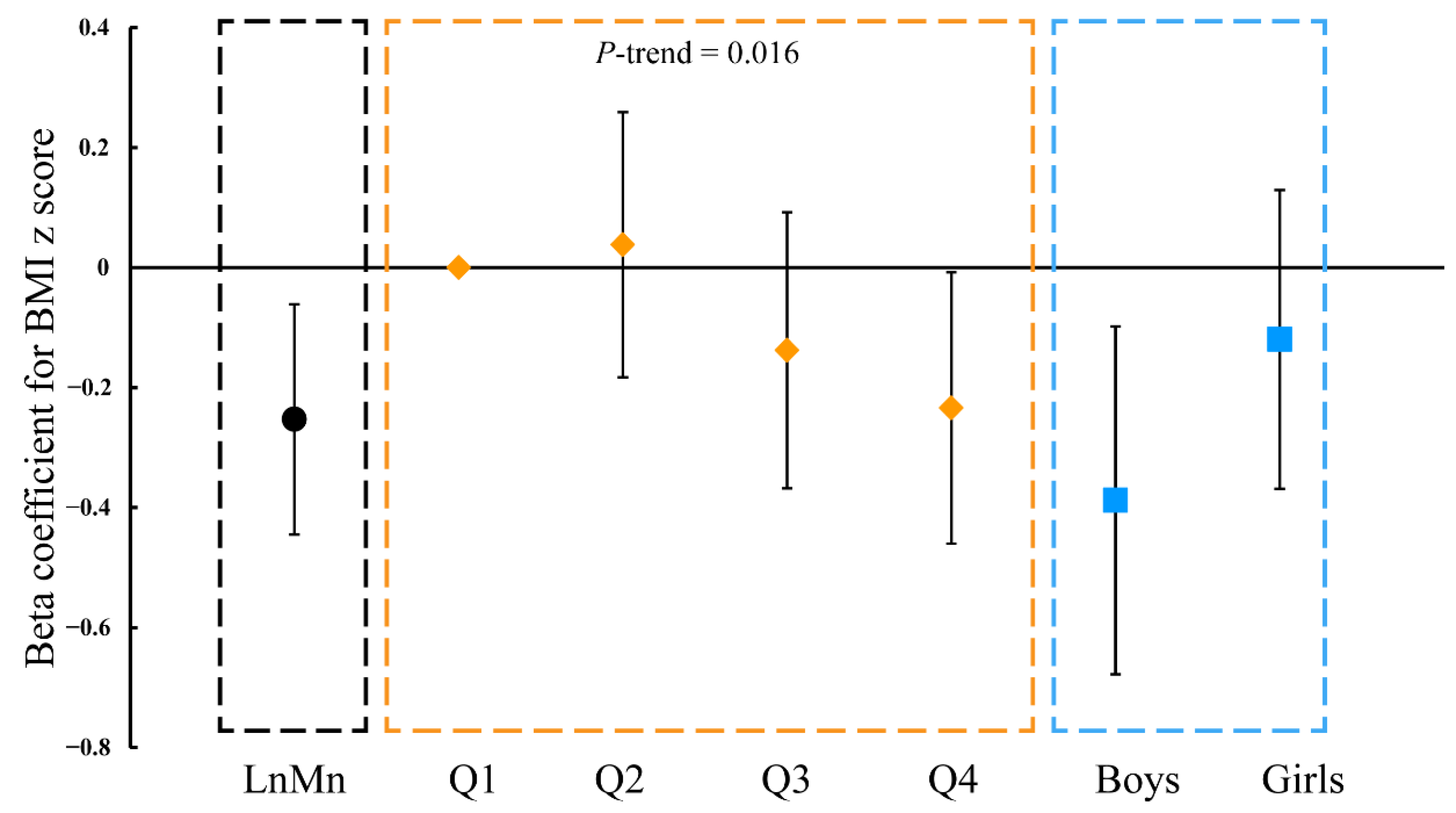 Nutrients 13 04304 g003
