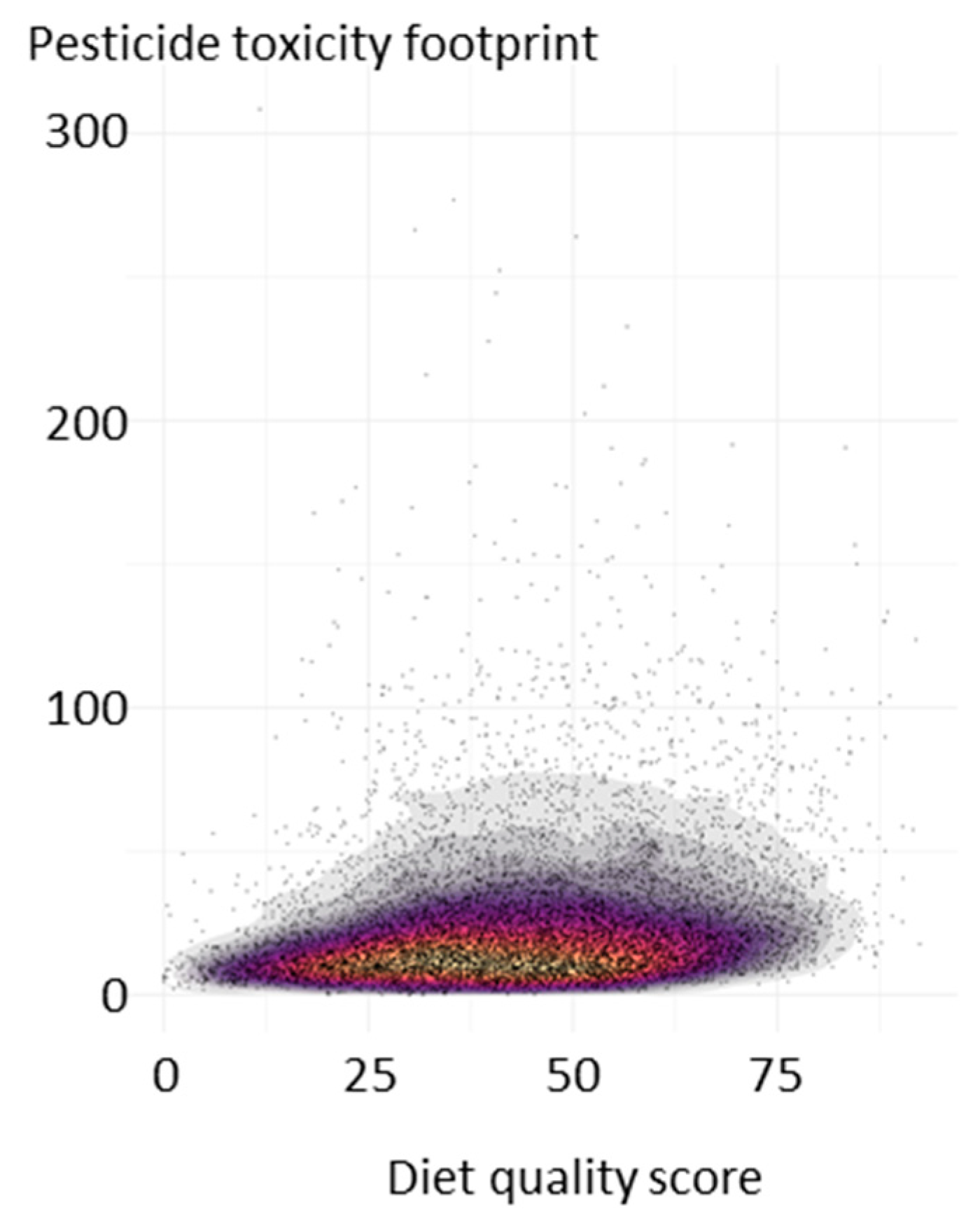 Nutrients 13 04314 g002