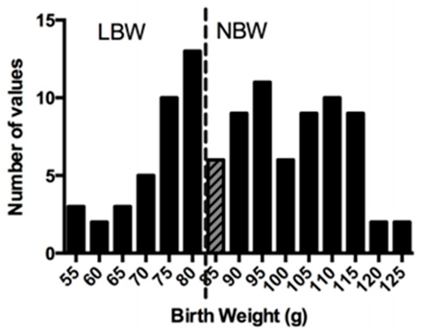 Nutrients 13 04315 g001