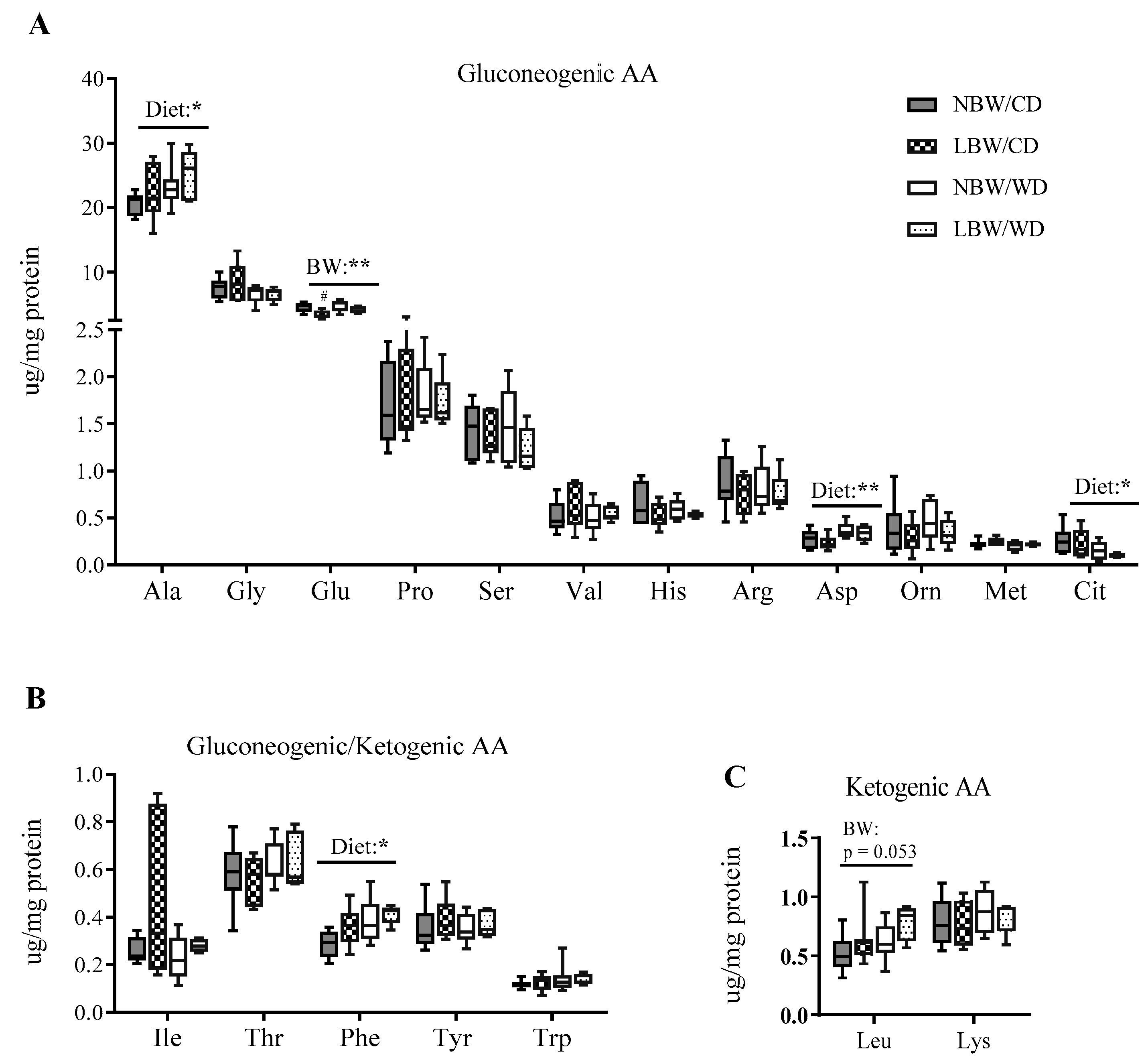 Nutrients 13 04315 g009