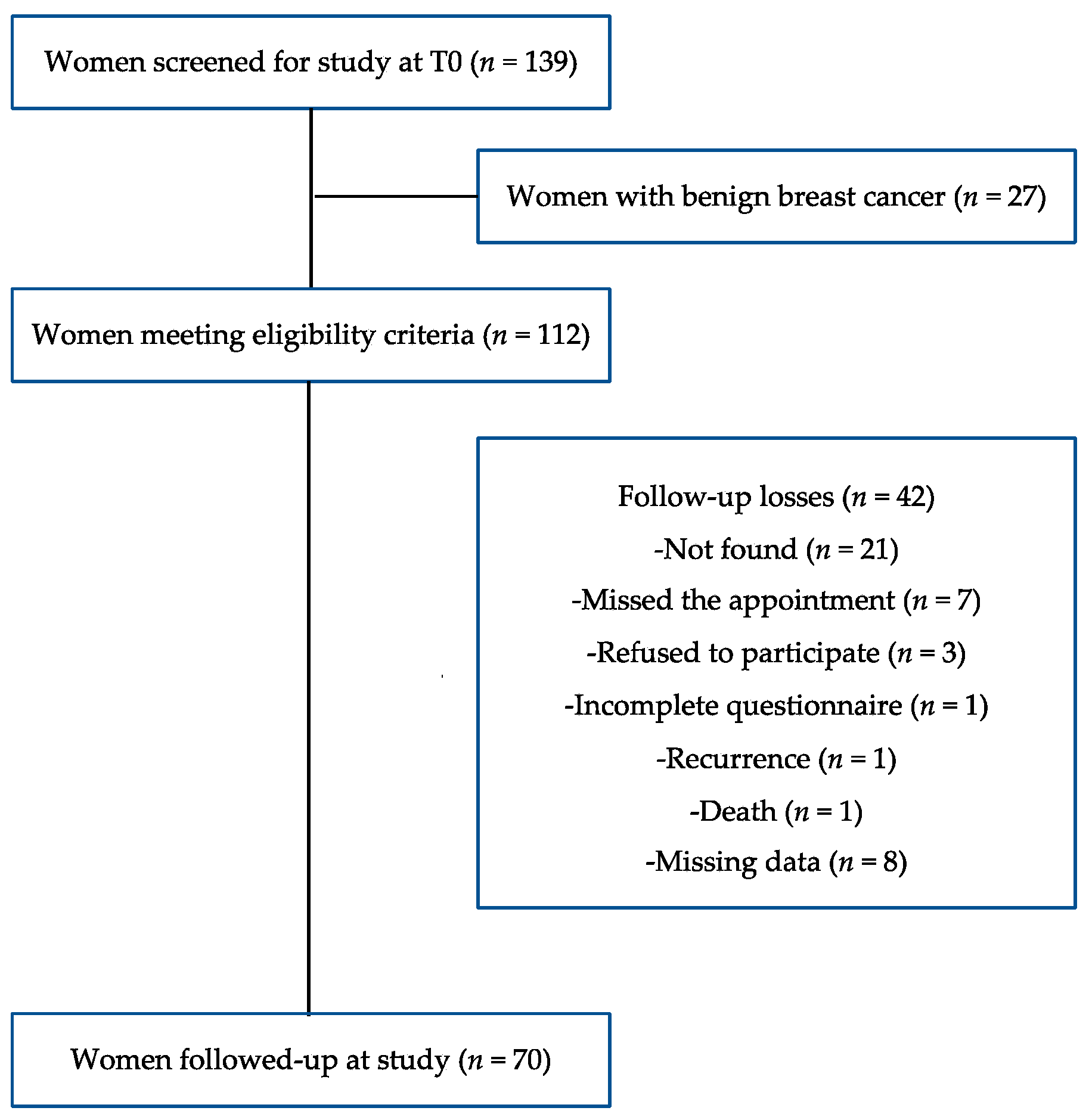 Nutrients 13 04324 g001