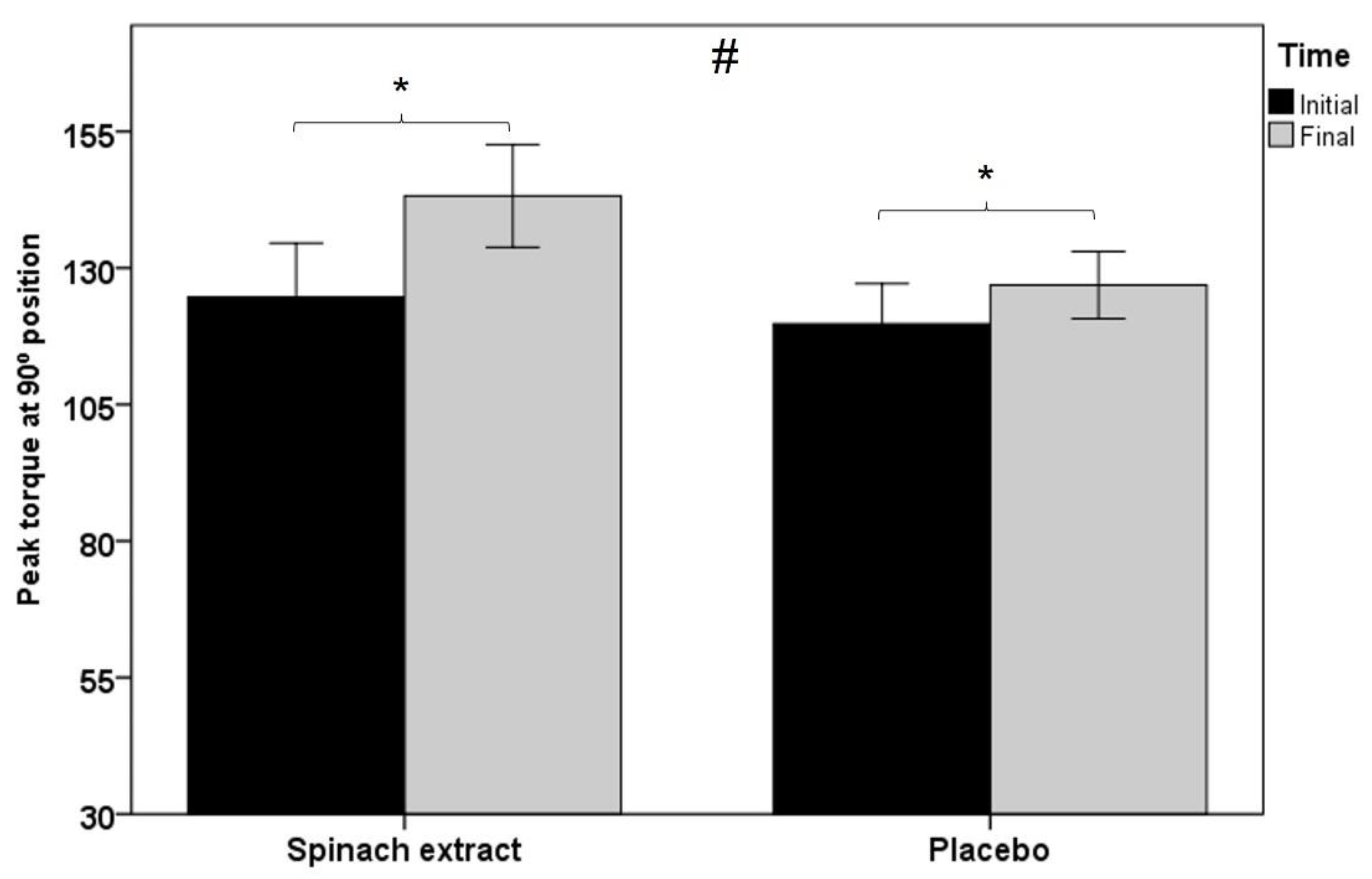 Nutrients 13 04373 g003