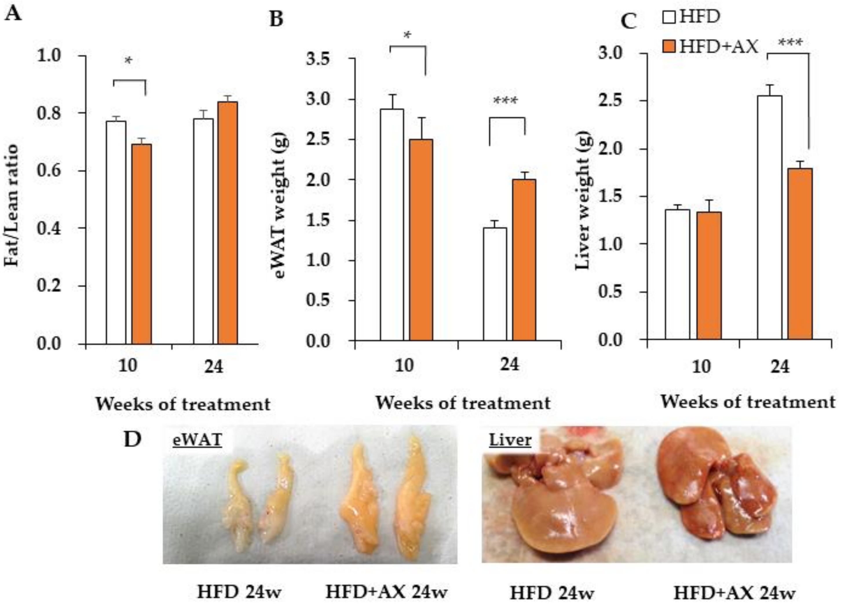 Nutrients 13 04374 g002