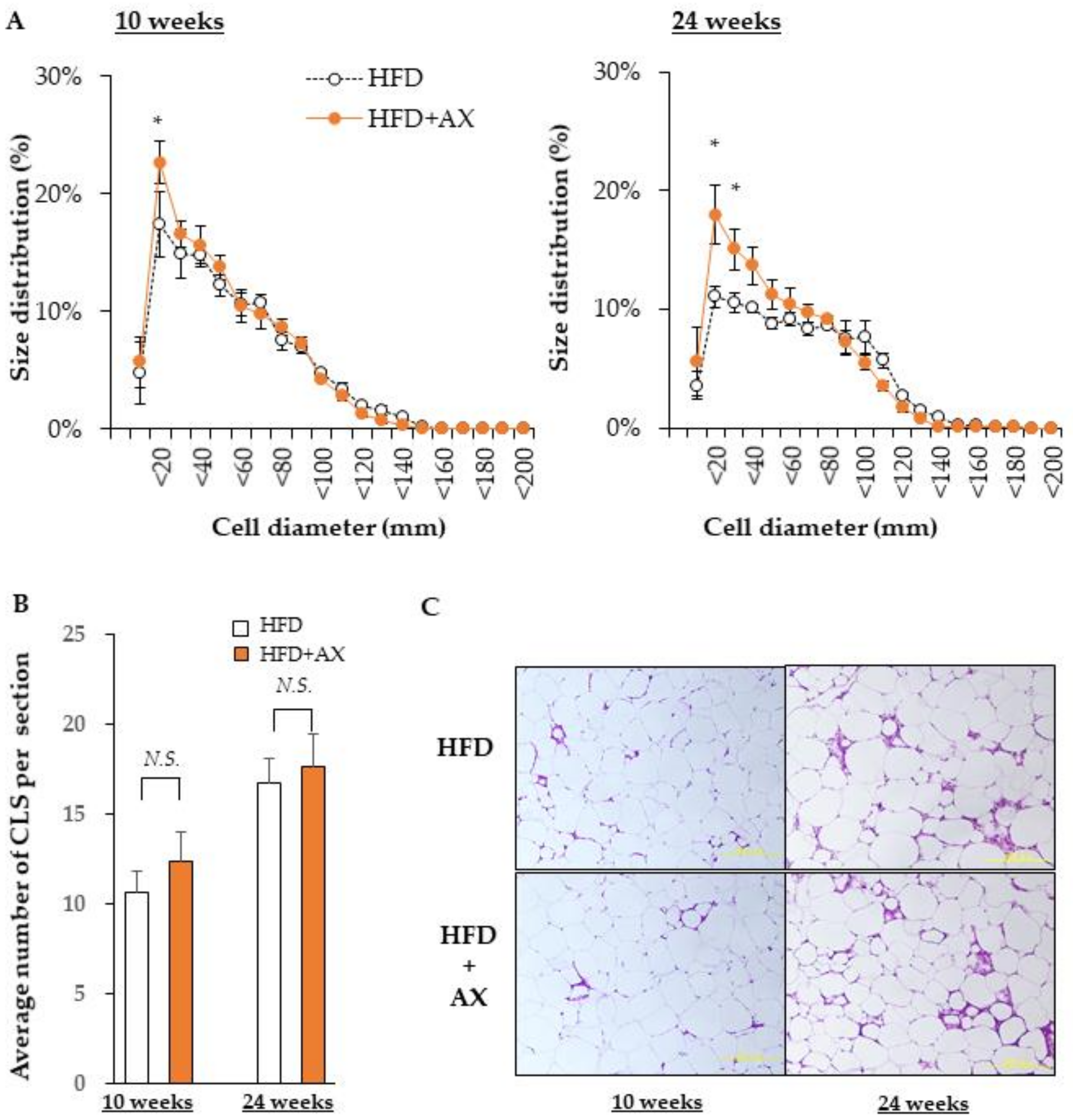 Nutrients 13 04374 g005