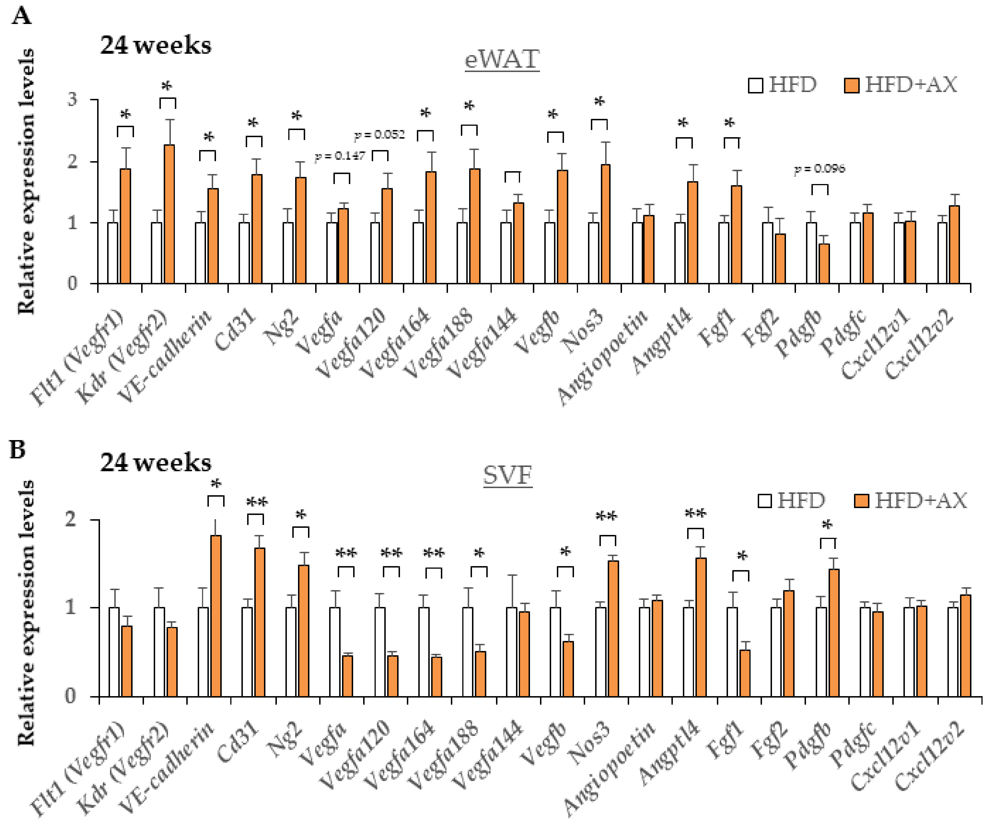 Nutrients 13 04374 g006